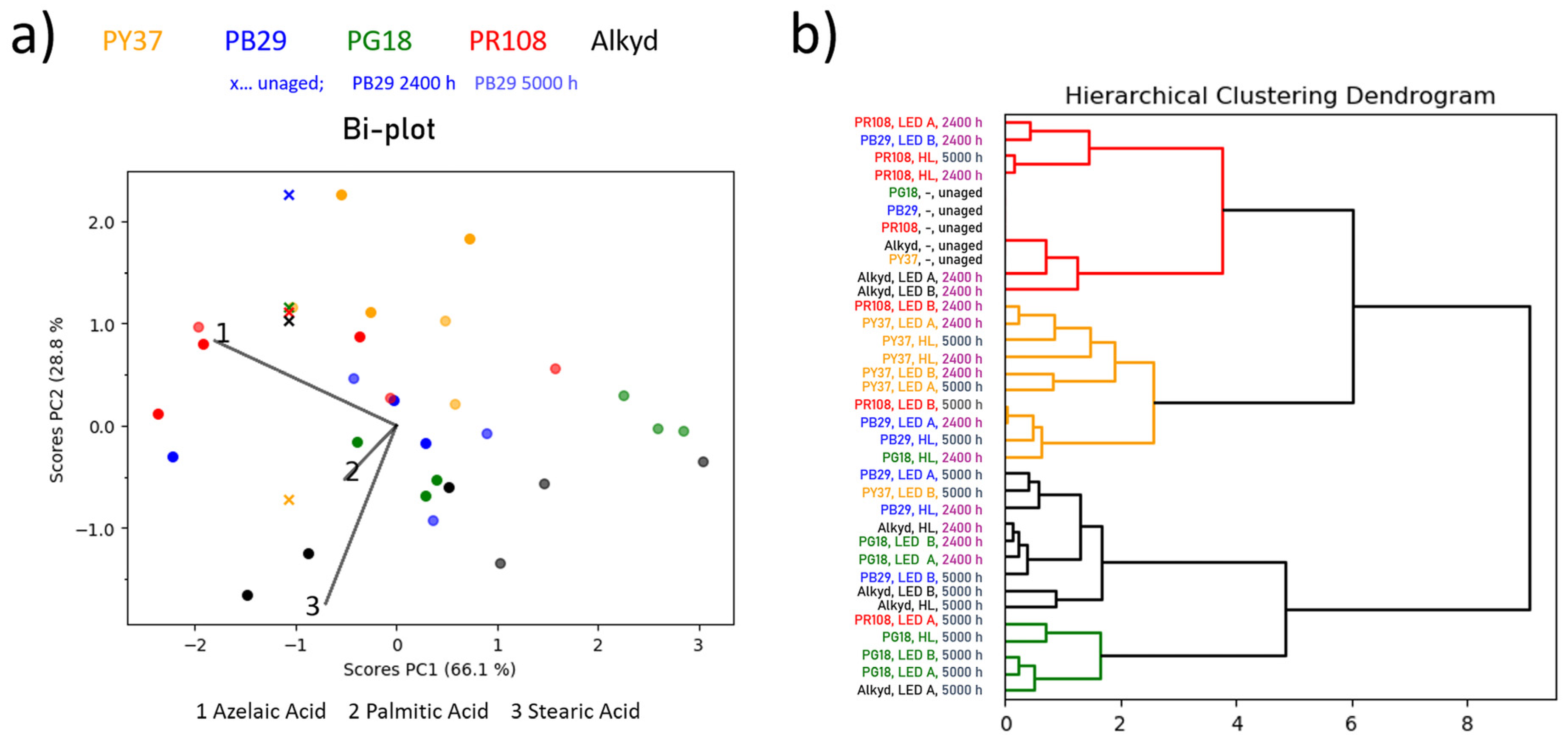 Polymers 13 04441 g003