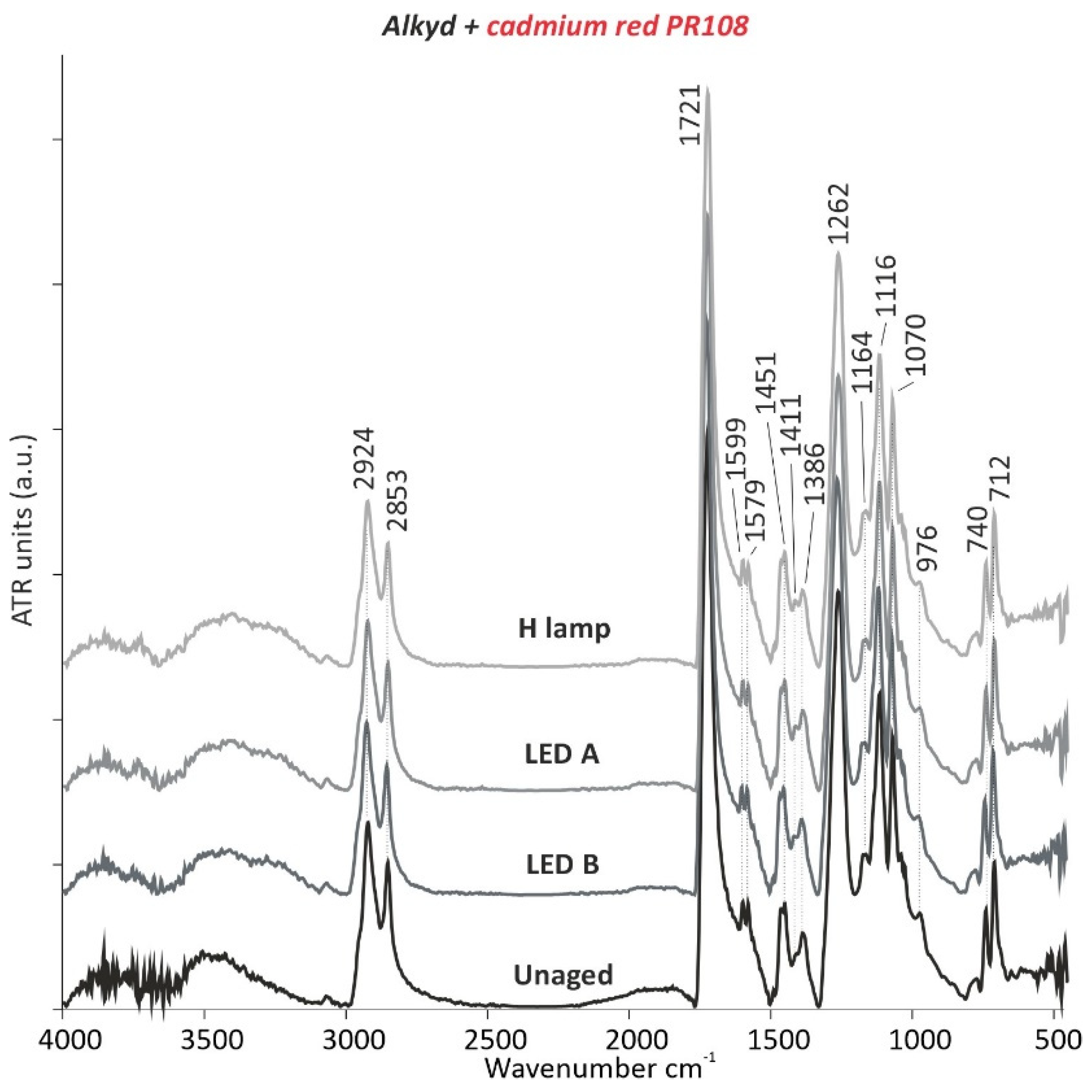 Polymers 13 04441 g004