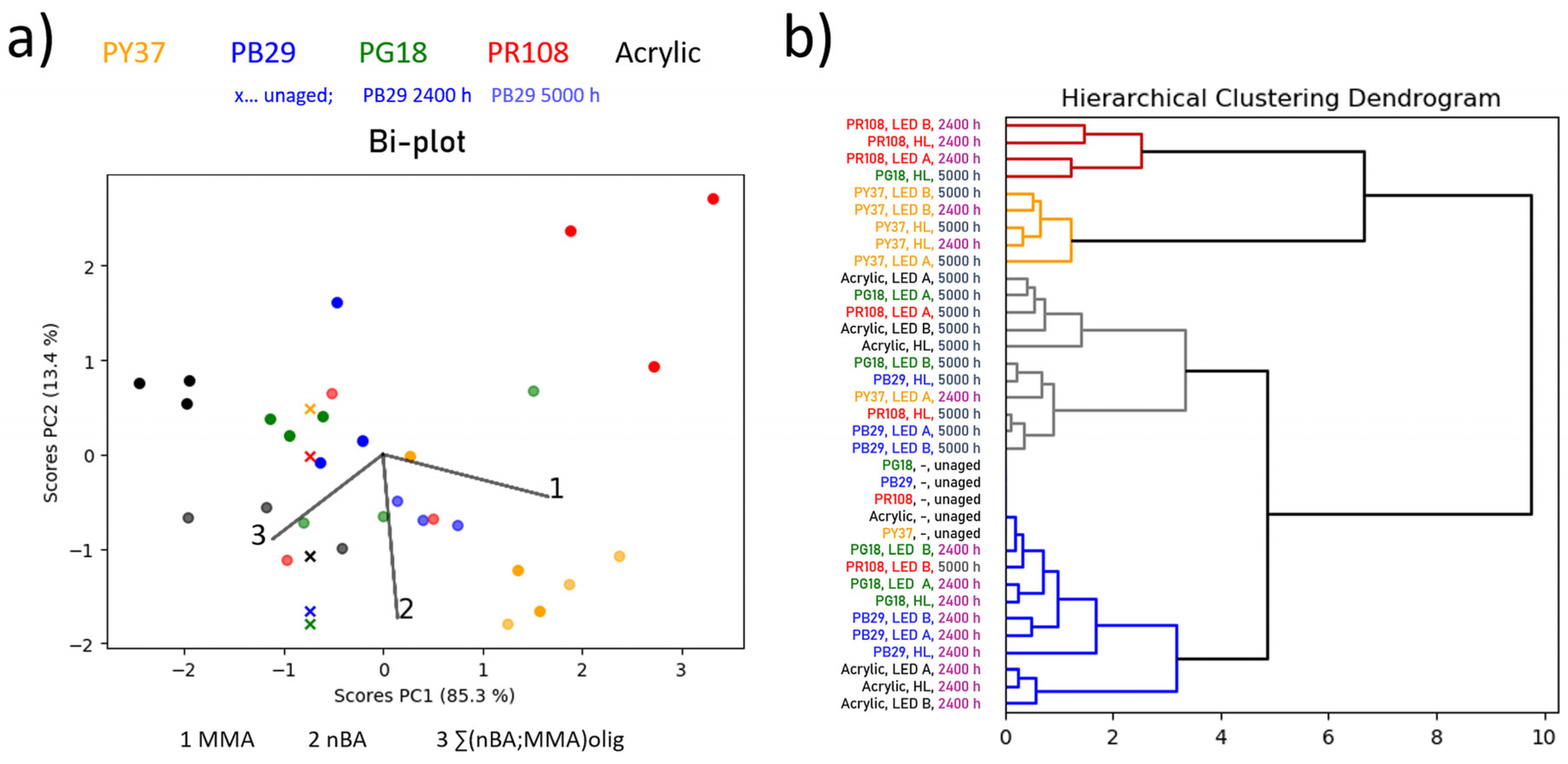 Polymers 13 04441 g005