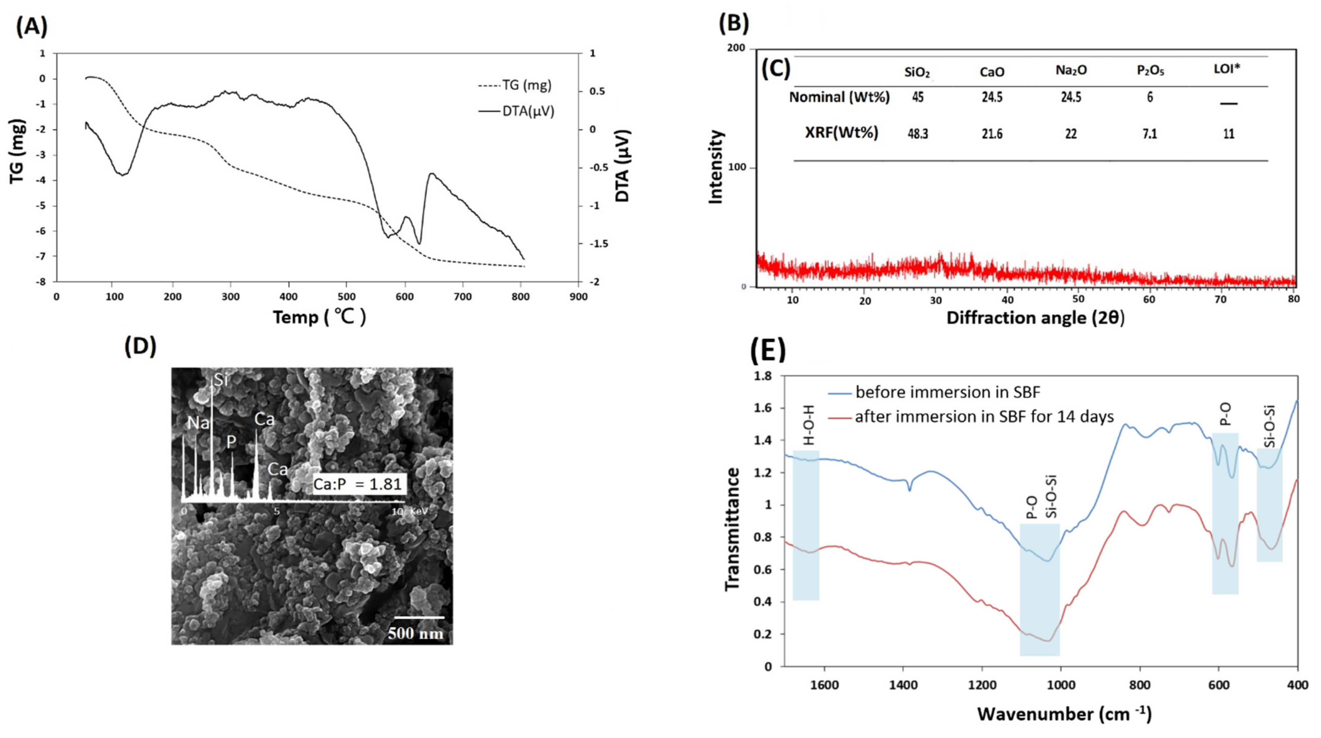 Polymers 13 04442 g002