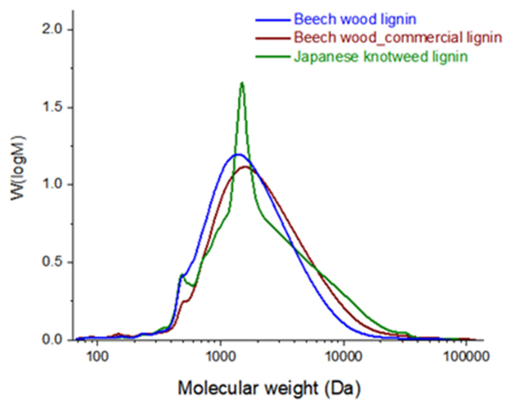 Polymers 13 04443 g002 Polymers 13 04443 g002