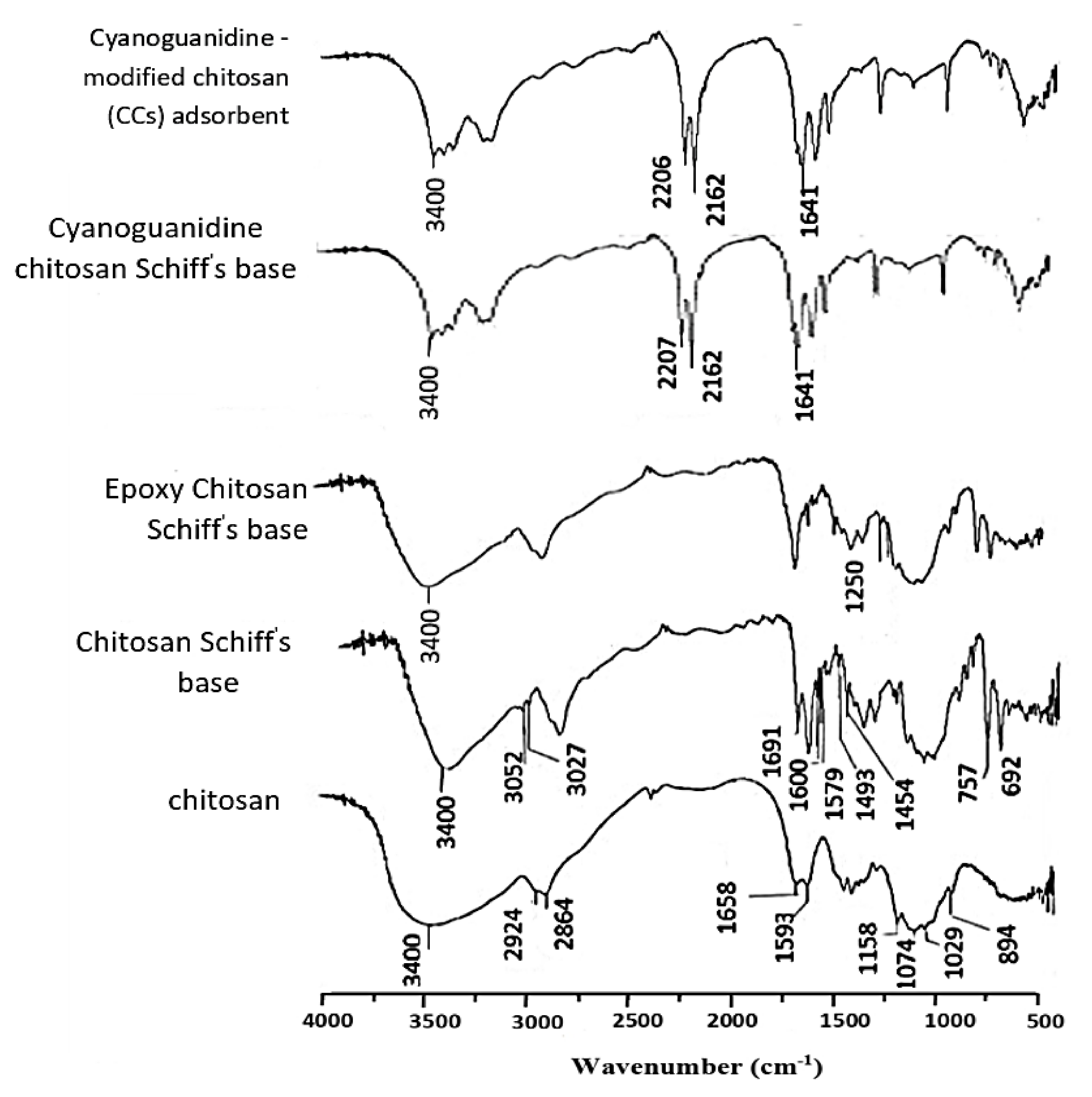 Polymers 13 04446 g002 550