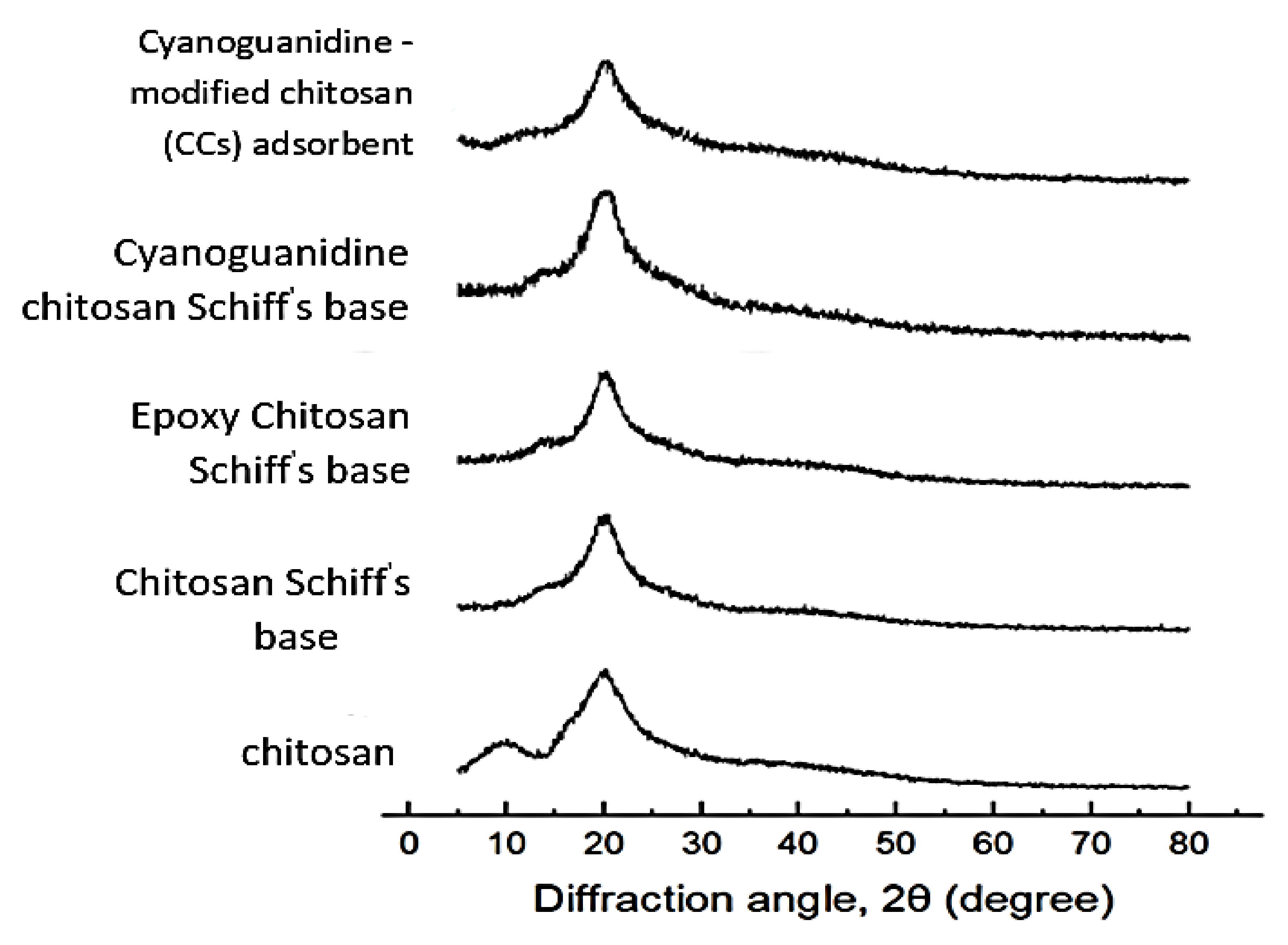 Polymers 13 04446 g003 550