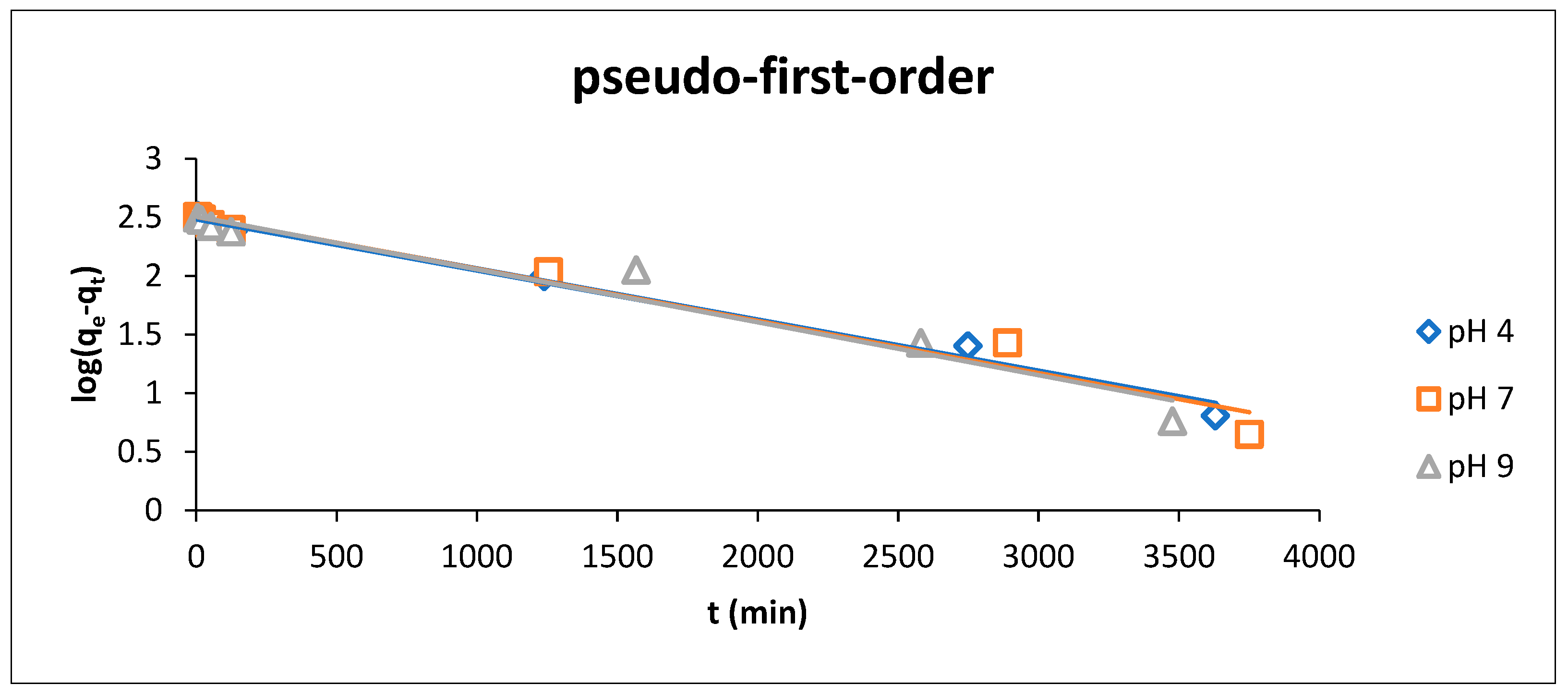 Polymers 13 04446 g008a 550