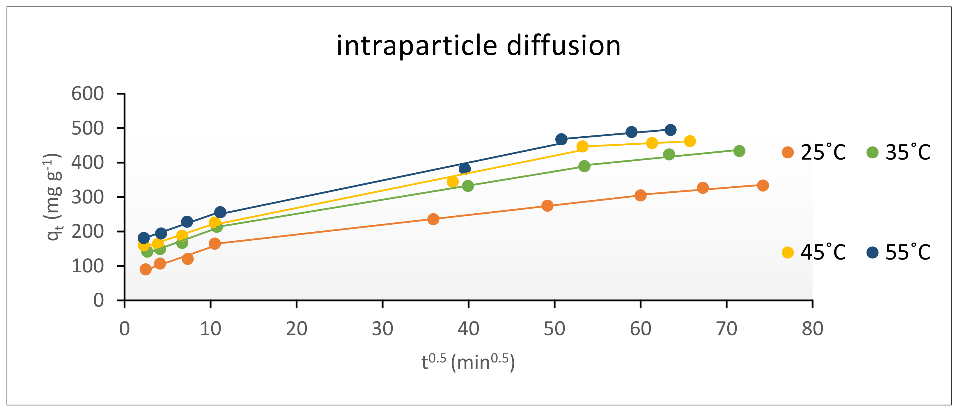 Polymers 13 04446 g012 550