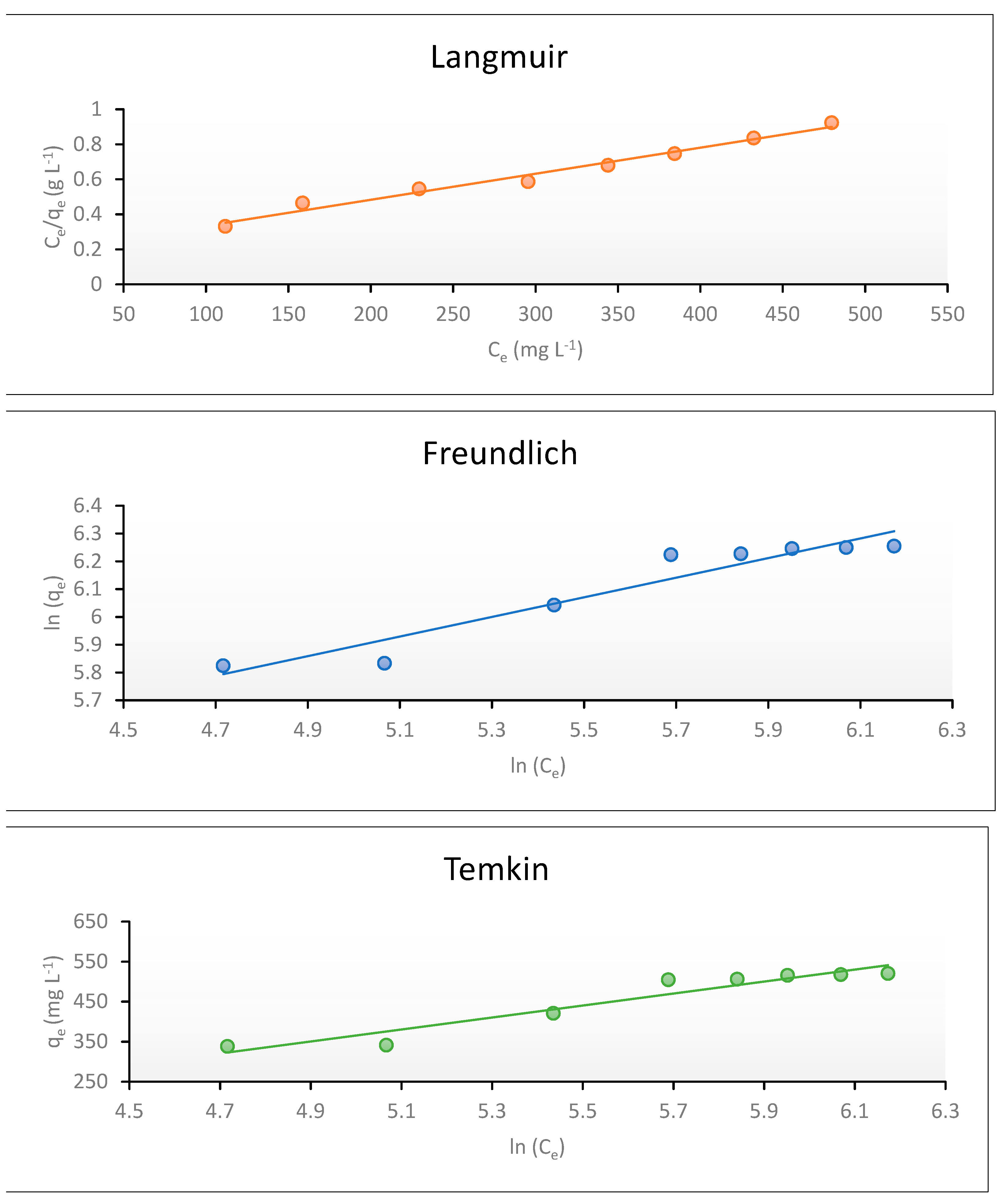 Polymers 13 04446 g014a 550