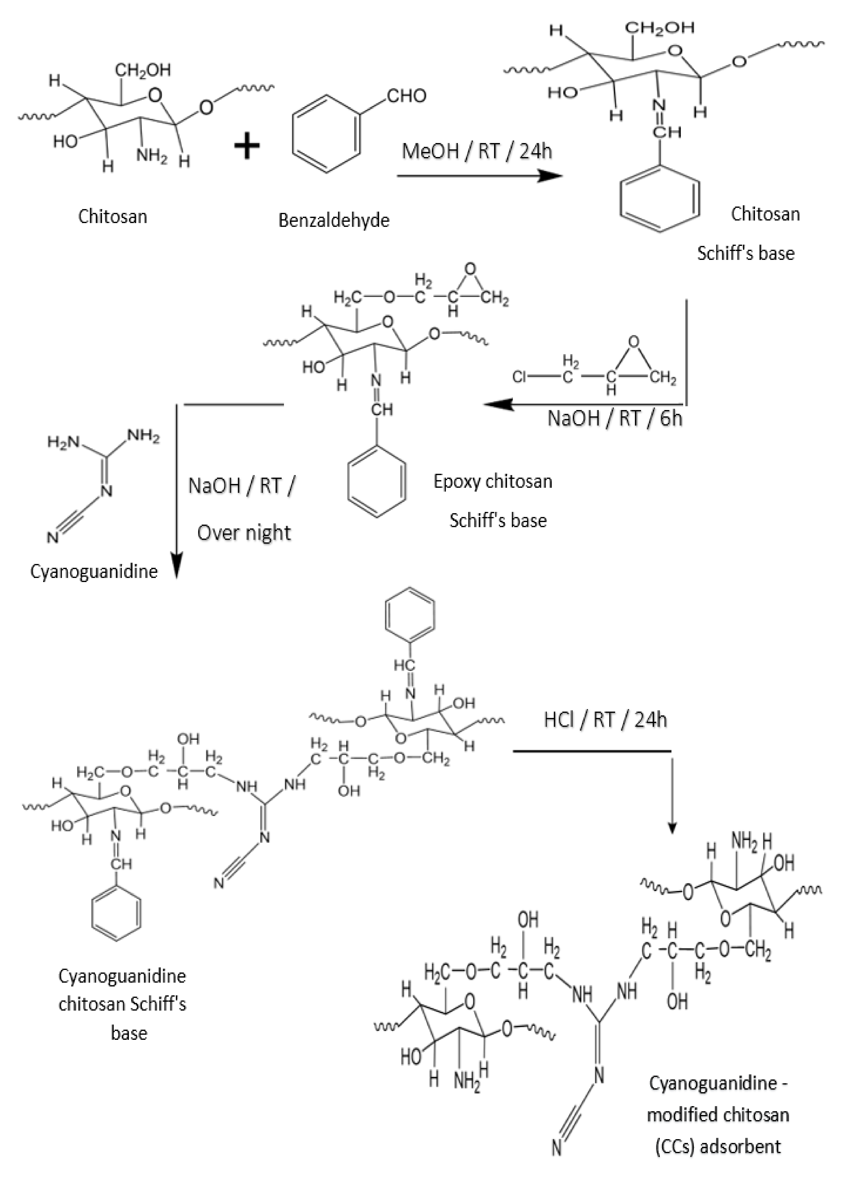 Polymers 13 04446 sch001 550