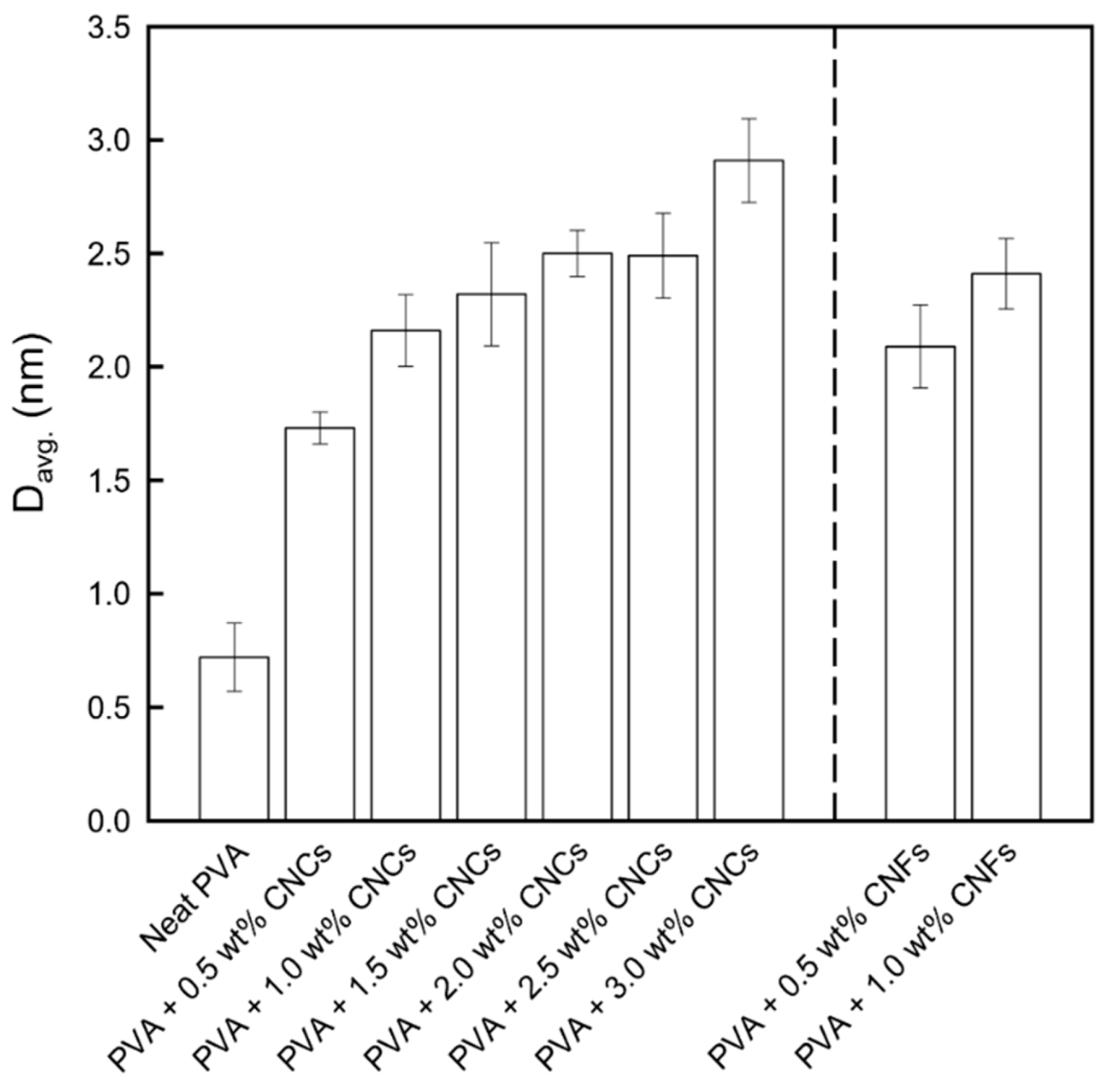 Polymers 13 04447 g005