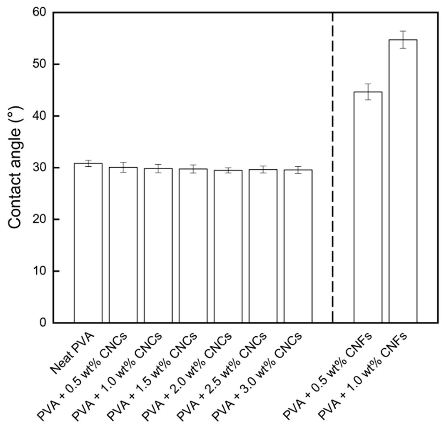 Polymers 13 04447 g006