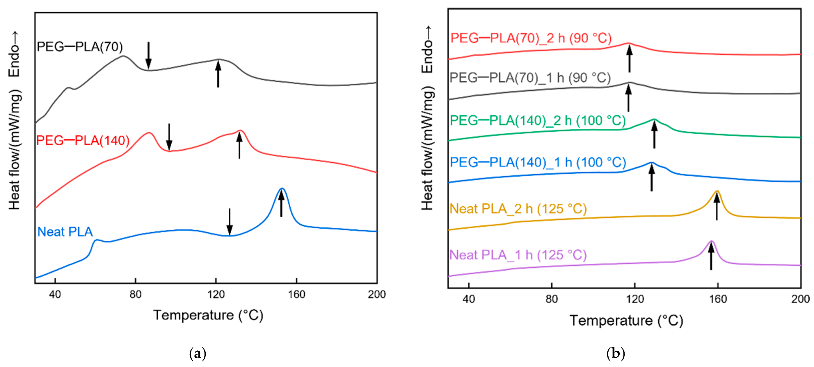 Polymers 13 04447 g010
