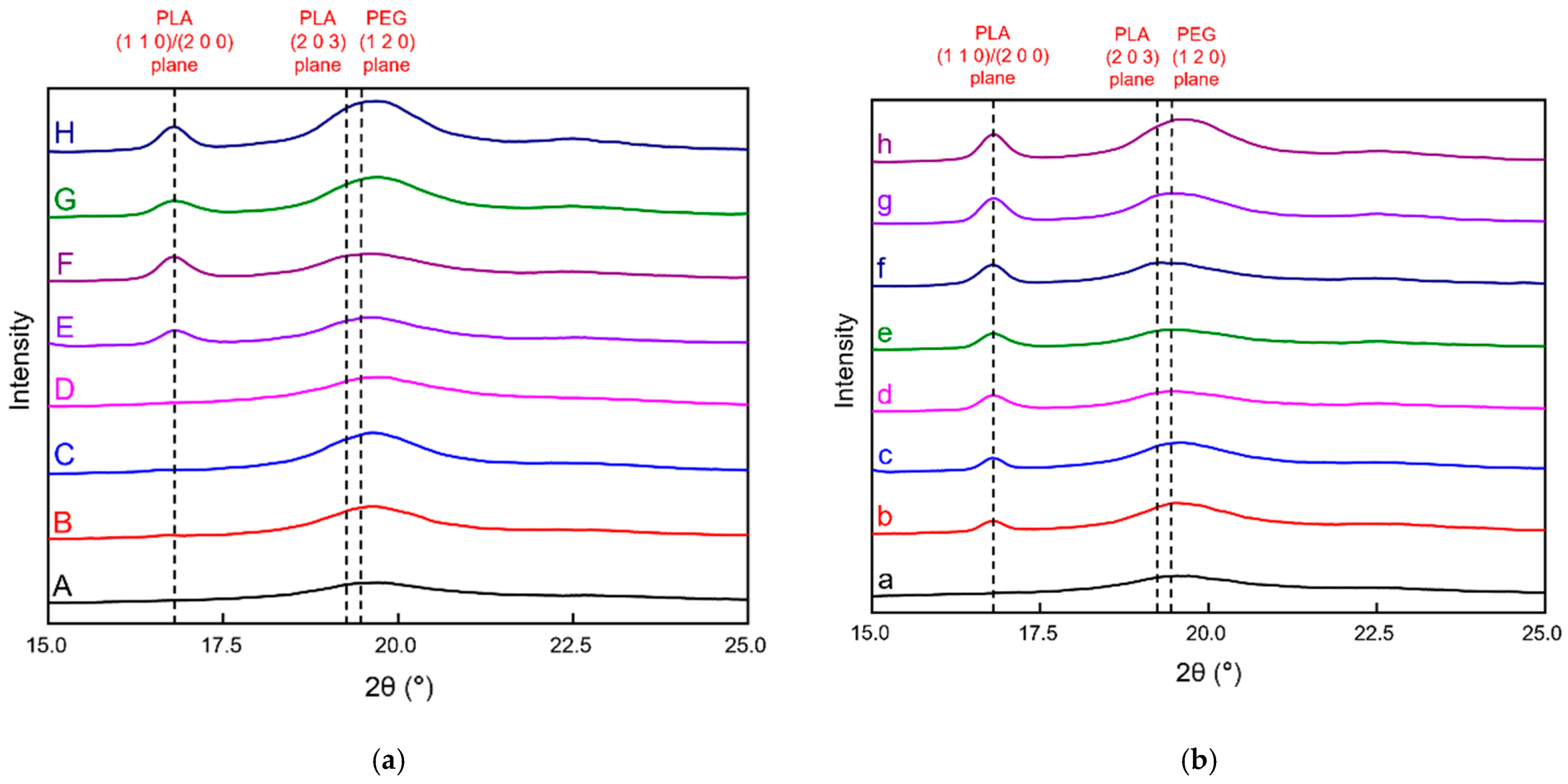 Polymers 13 04447 g012
