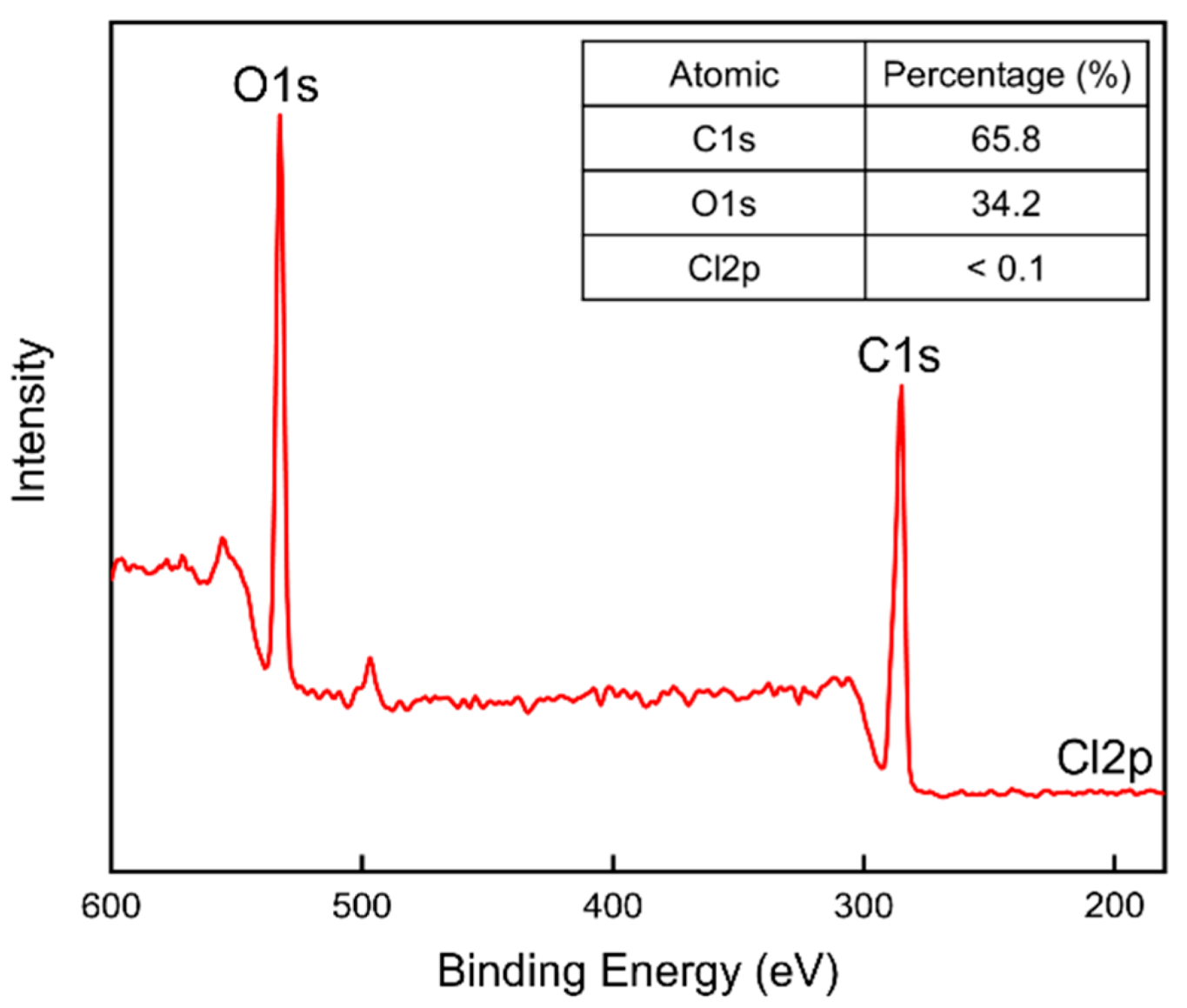 Polymers 13 04447 g015