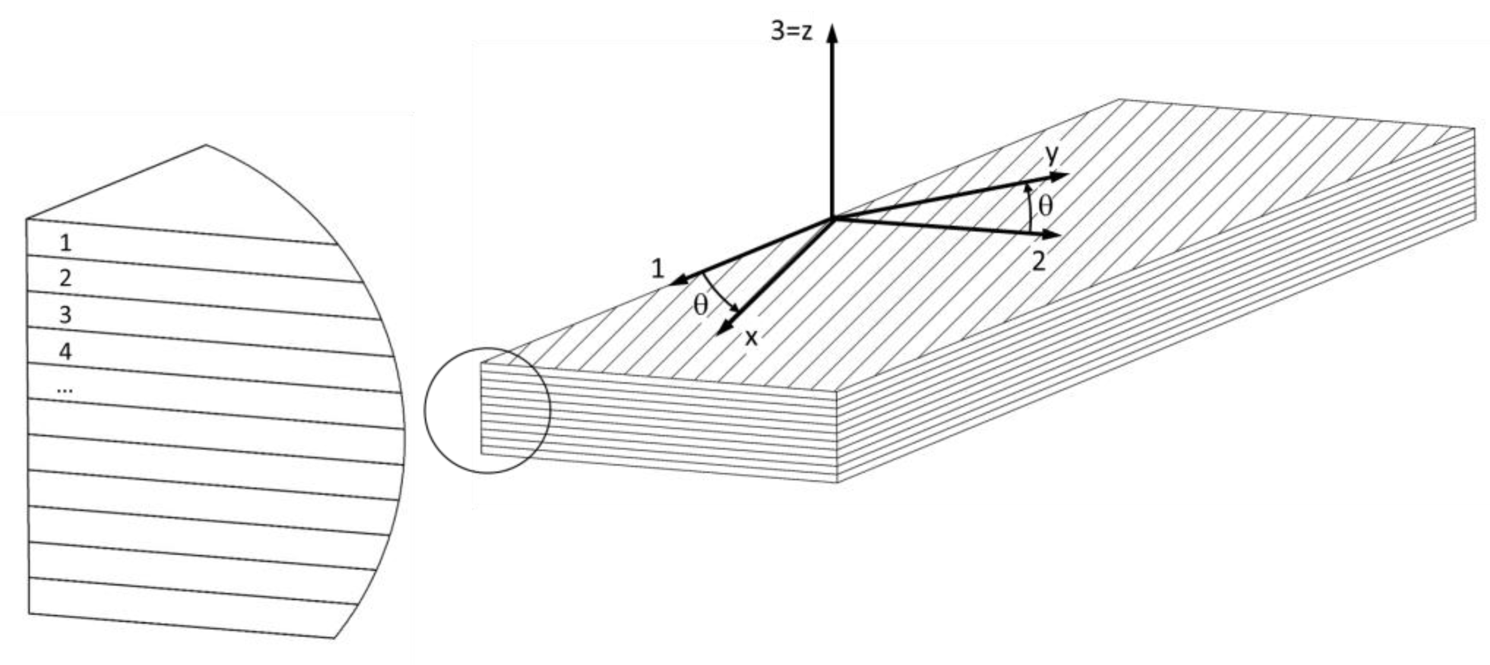 Polymers 13 04449 g001 550