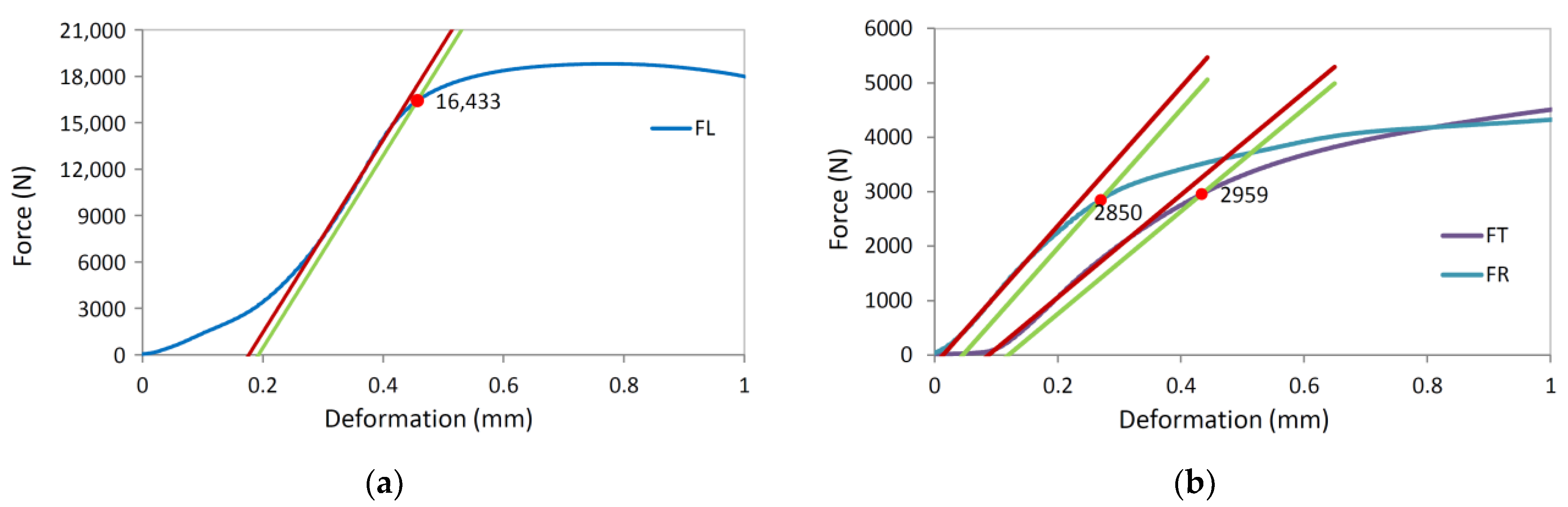 Polymers 13 04449 g004 550