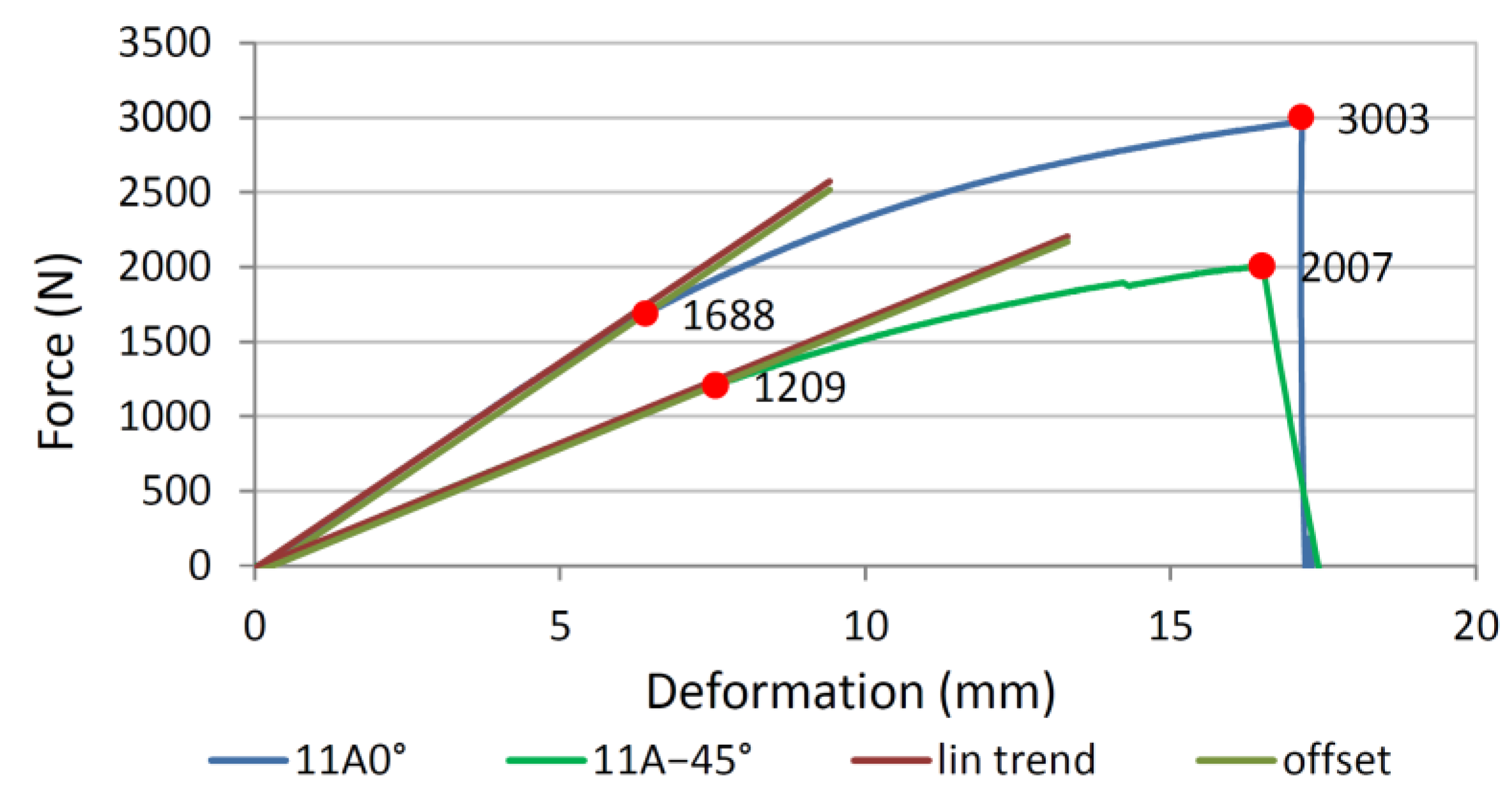 Polymers 13 04449 g006 550