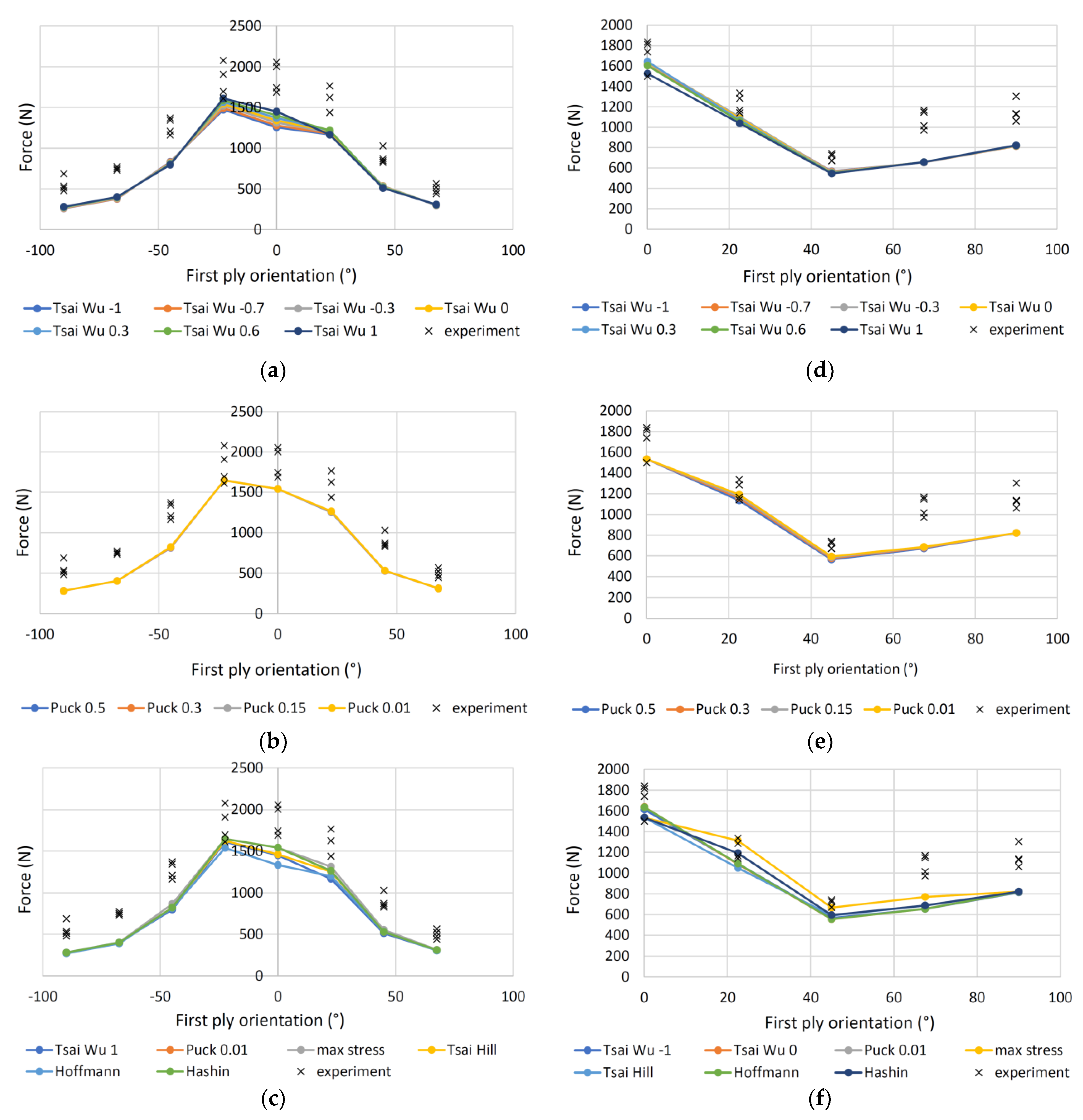 Polymers 13 04449 g011 550