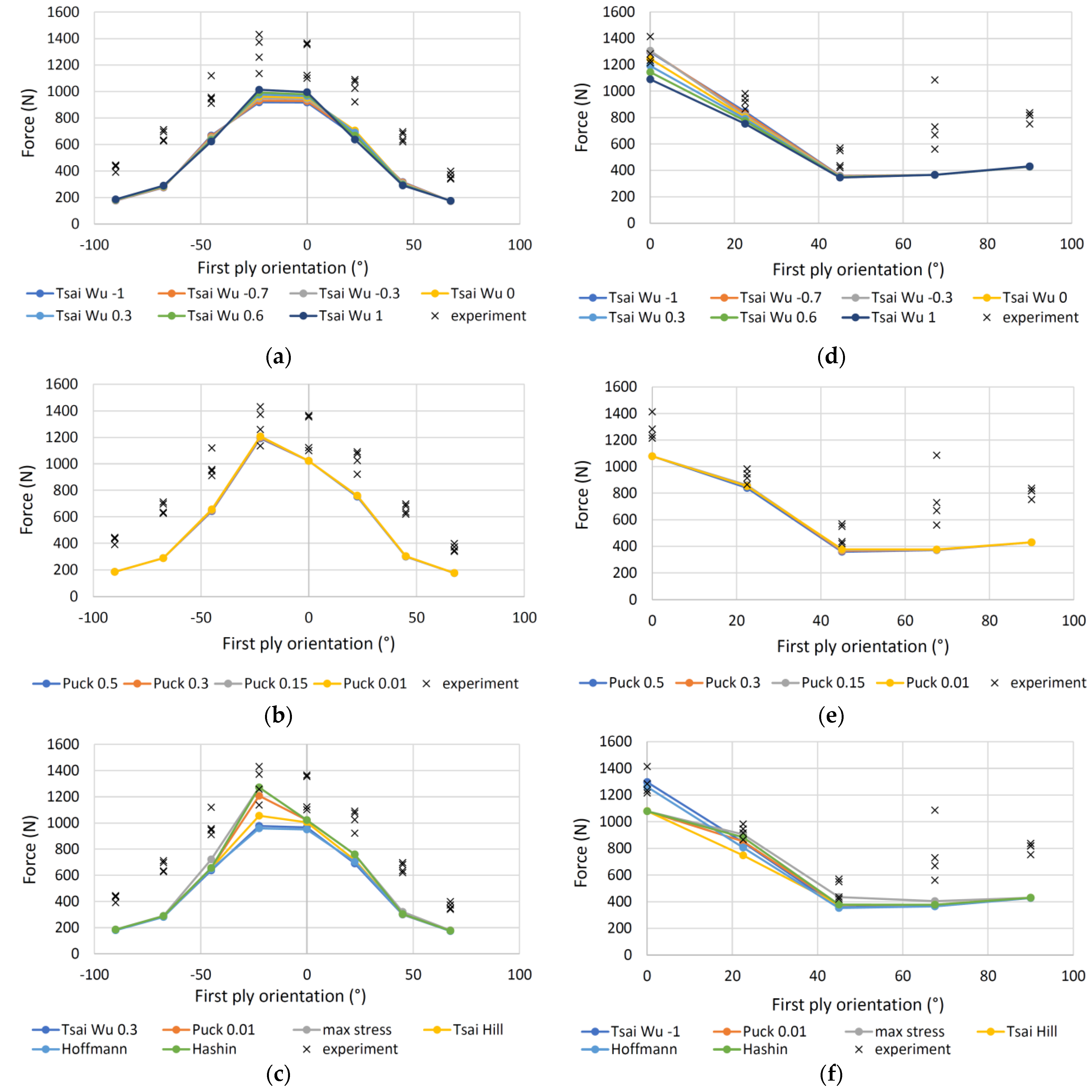 Polymers 13 04449 g012 550