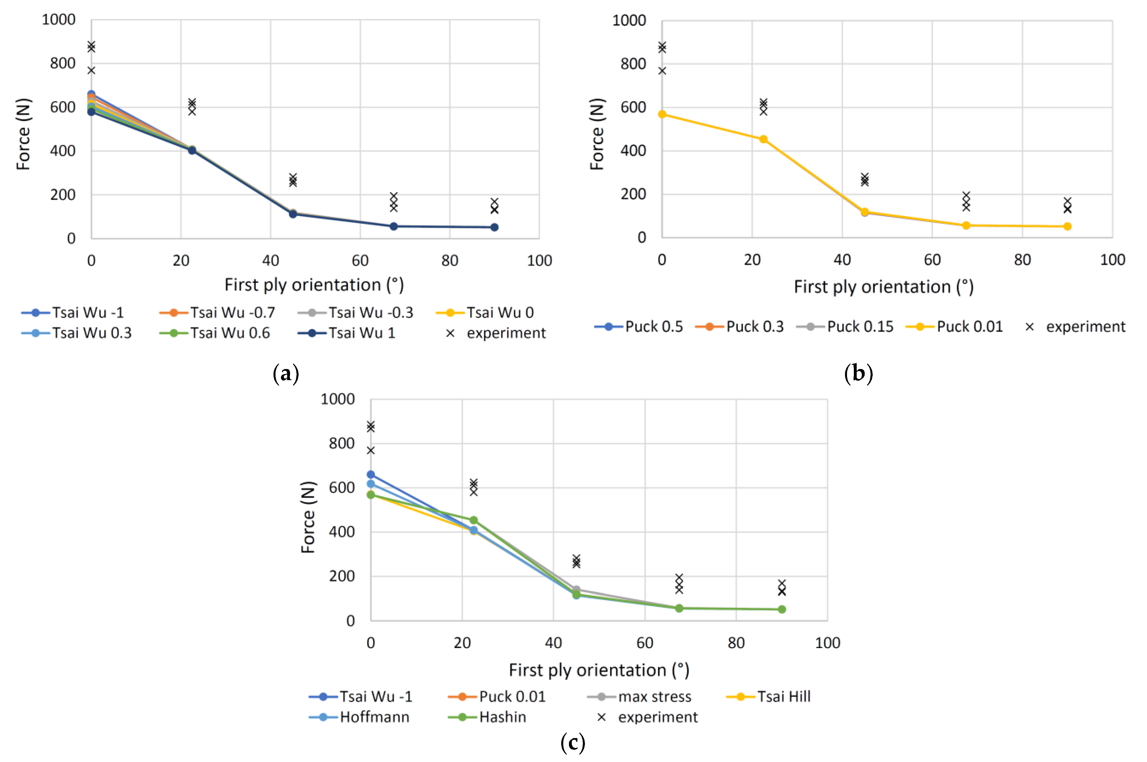 Polymers 13 04449 g013 550