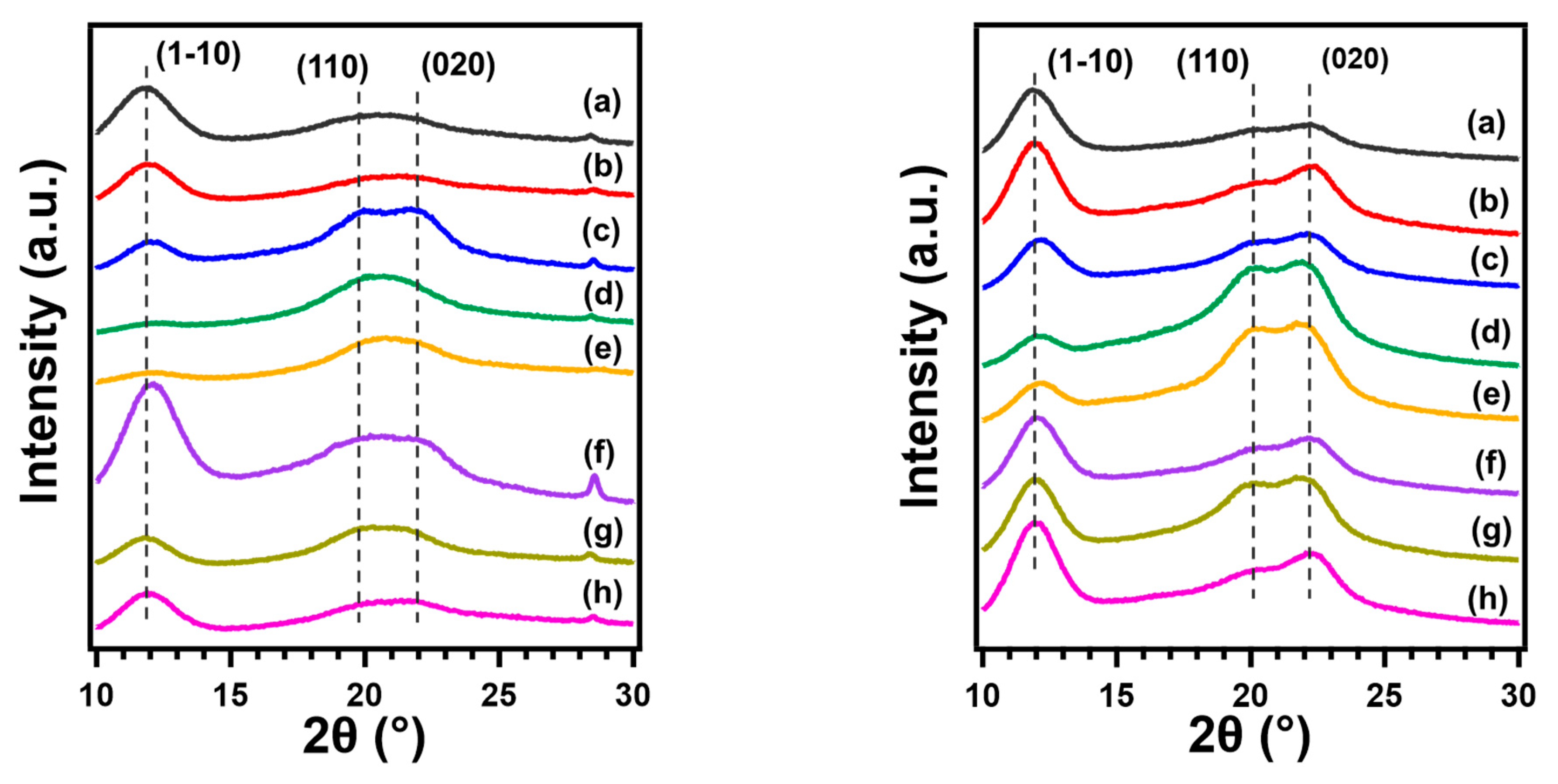 Polymers 13 04450 g004 550