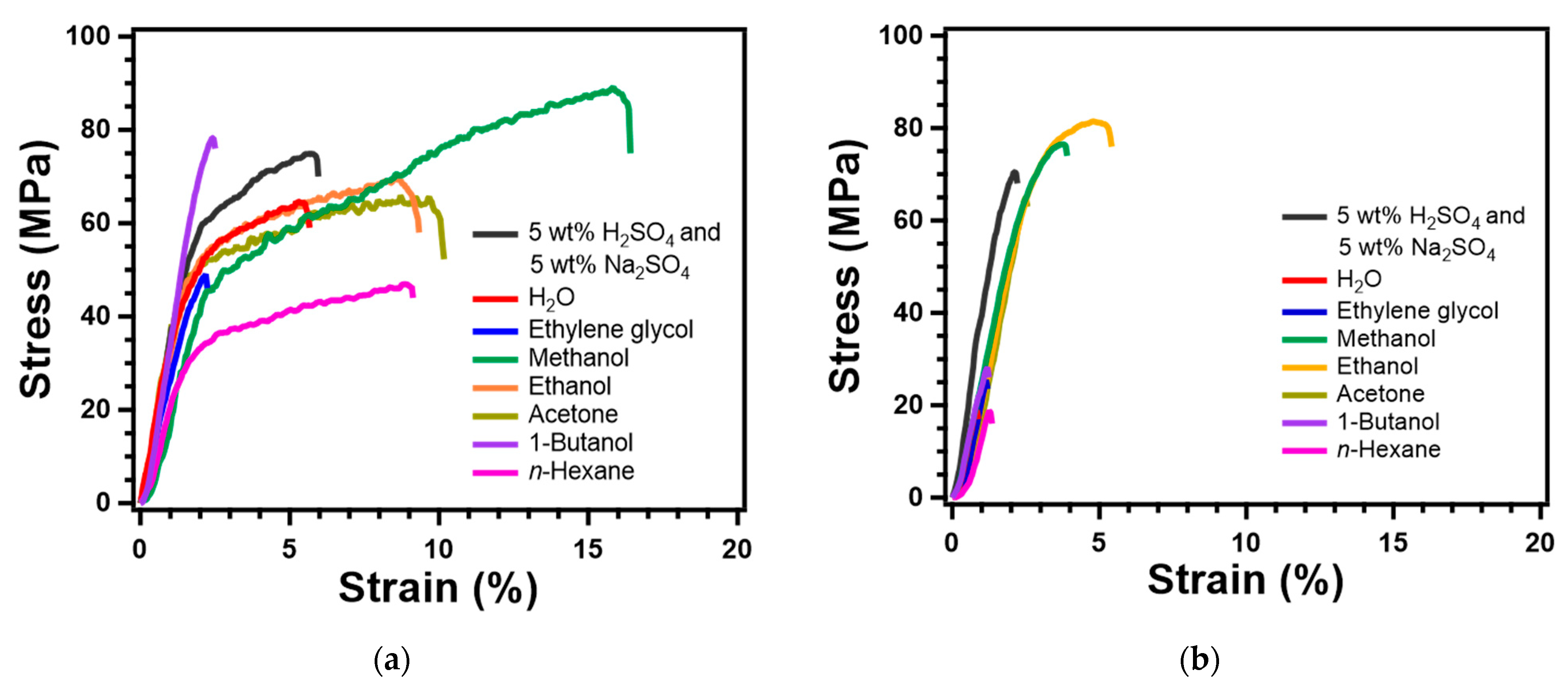Polymers 13 04450 g006 550