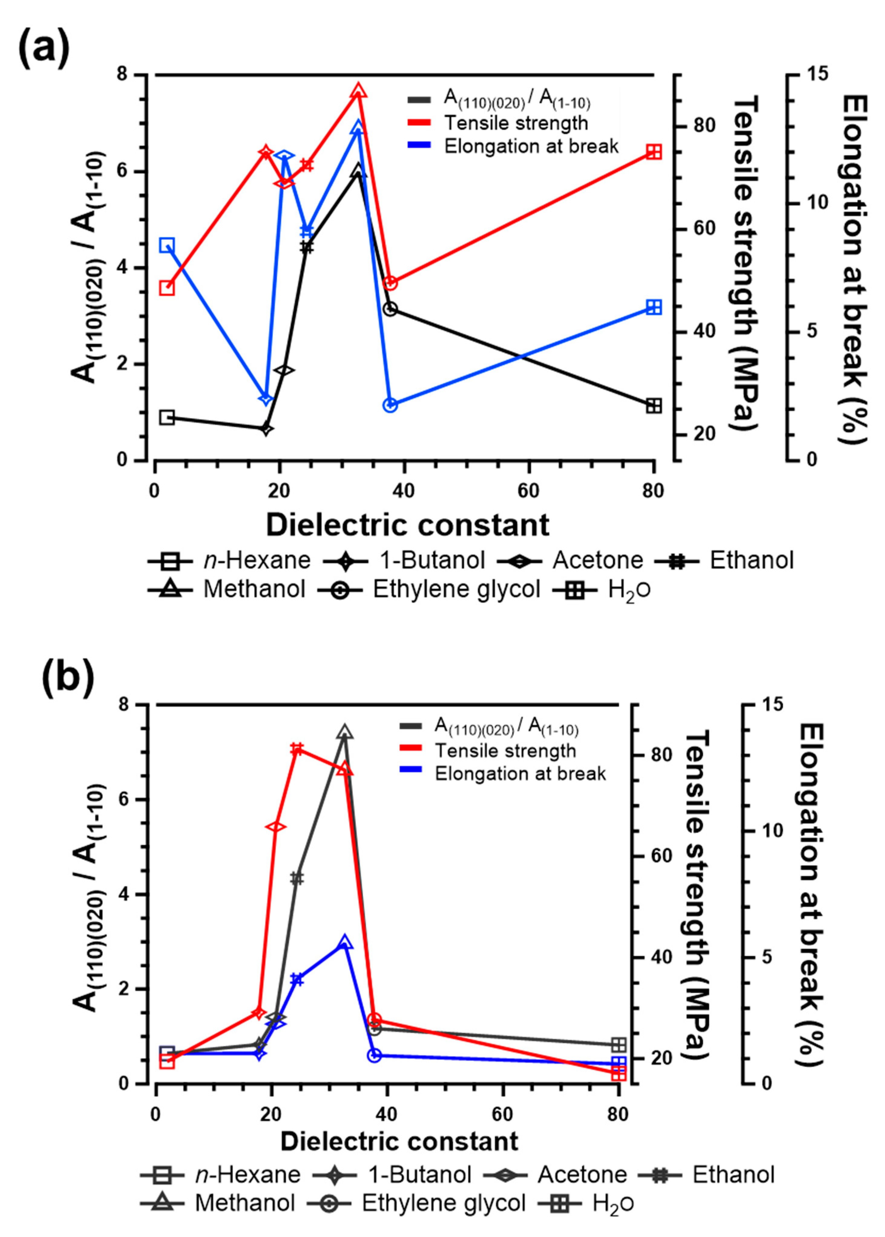 Polymers 13 04450 g007 550