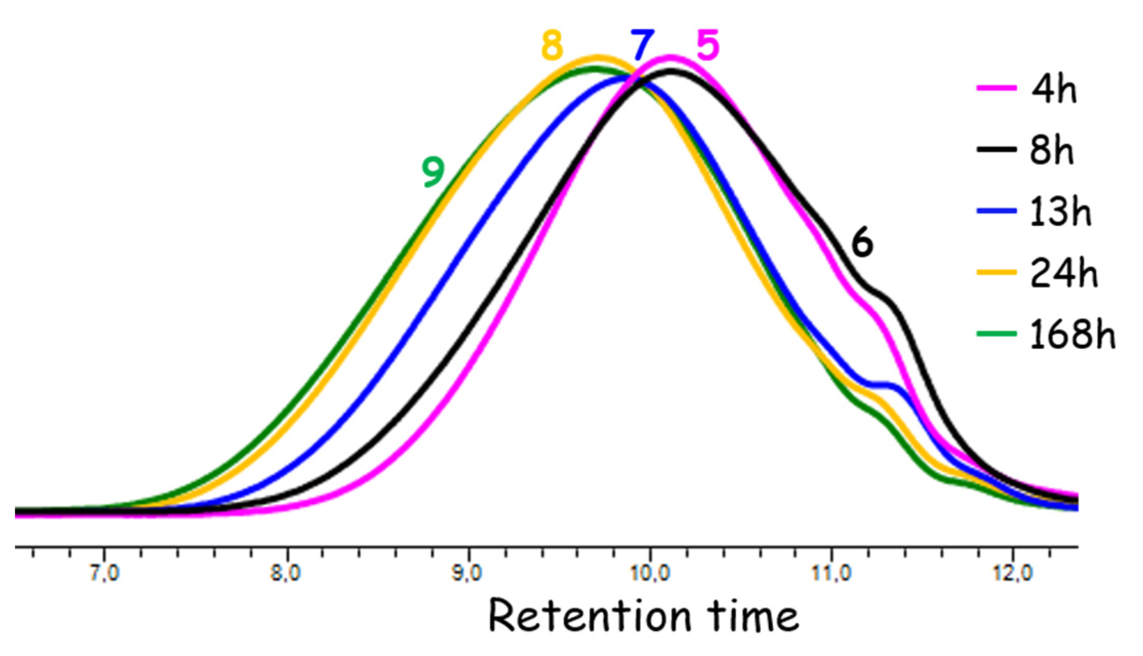 Polymers 13 04452 g004