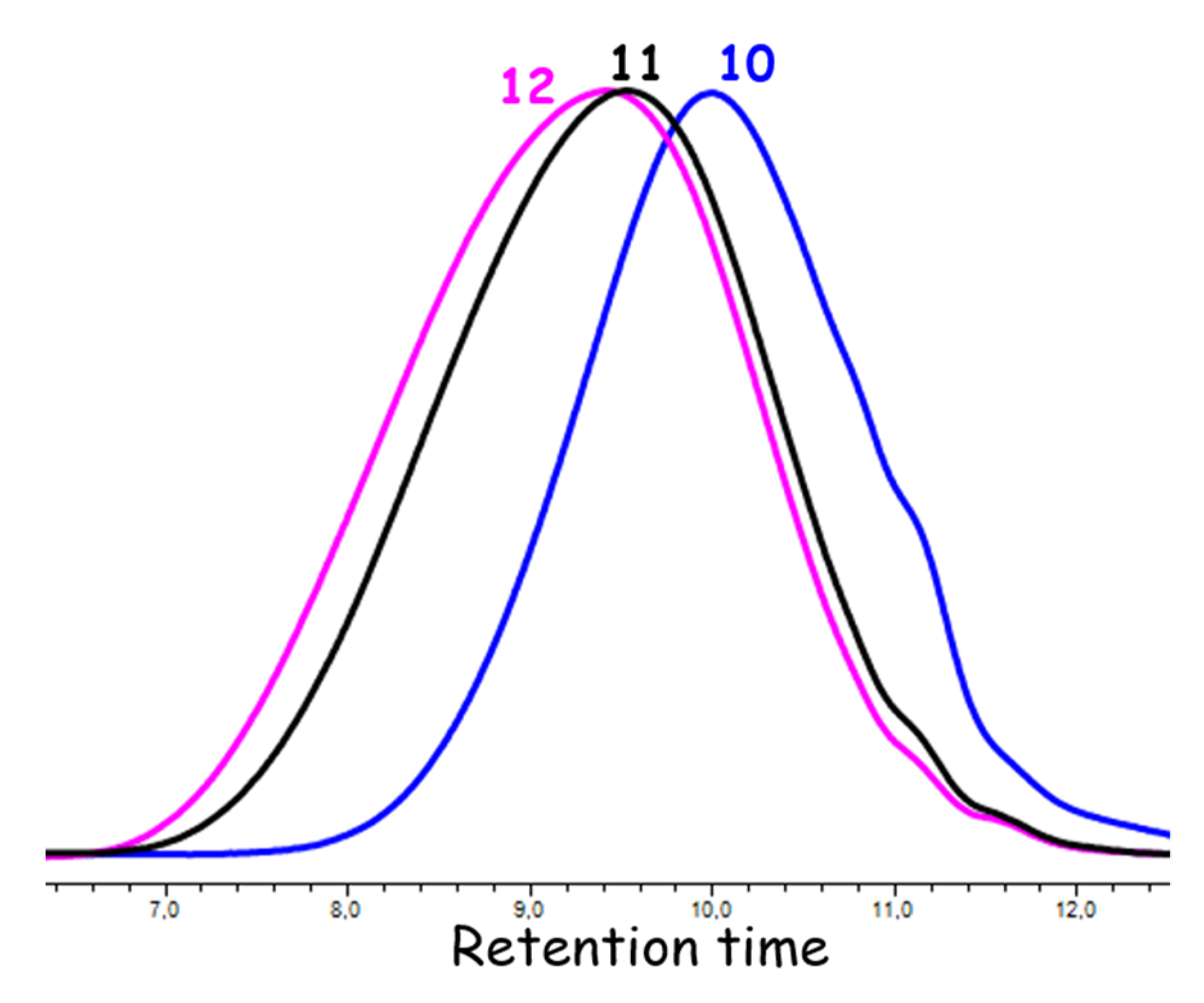 Polymers 13 04452 g005