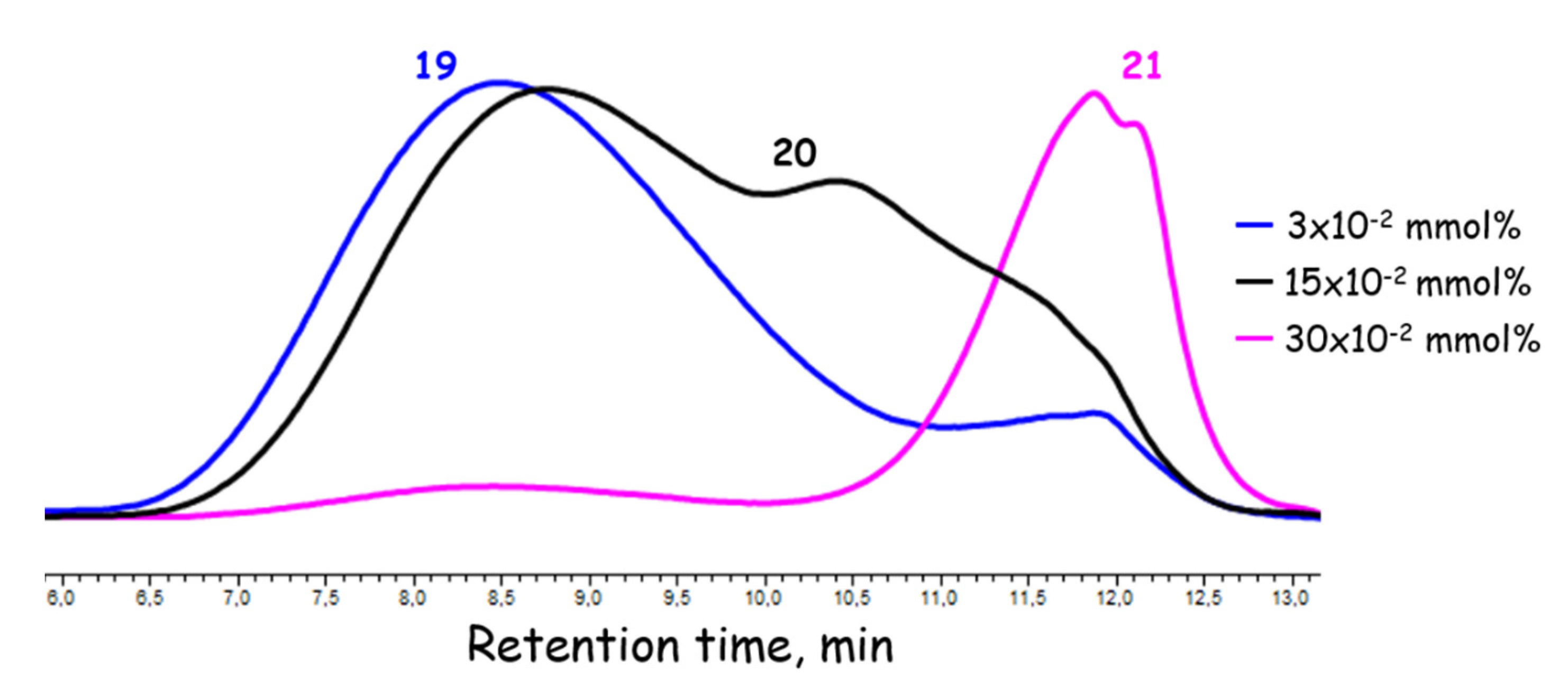 Polymers 13 04452 g007