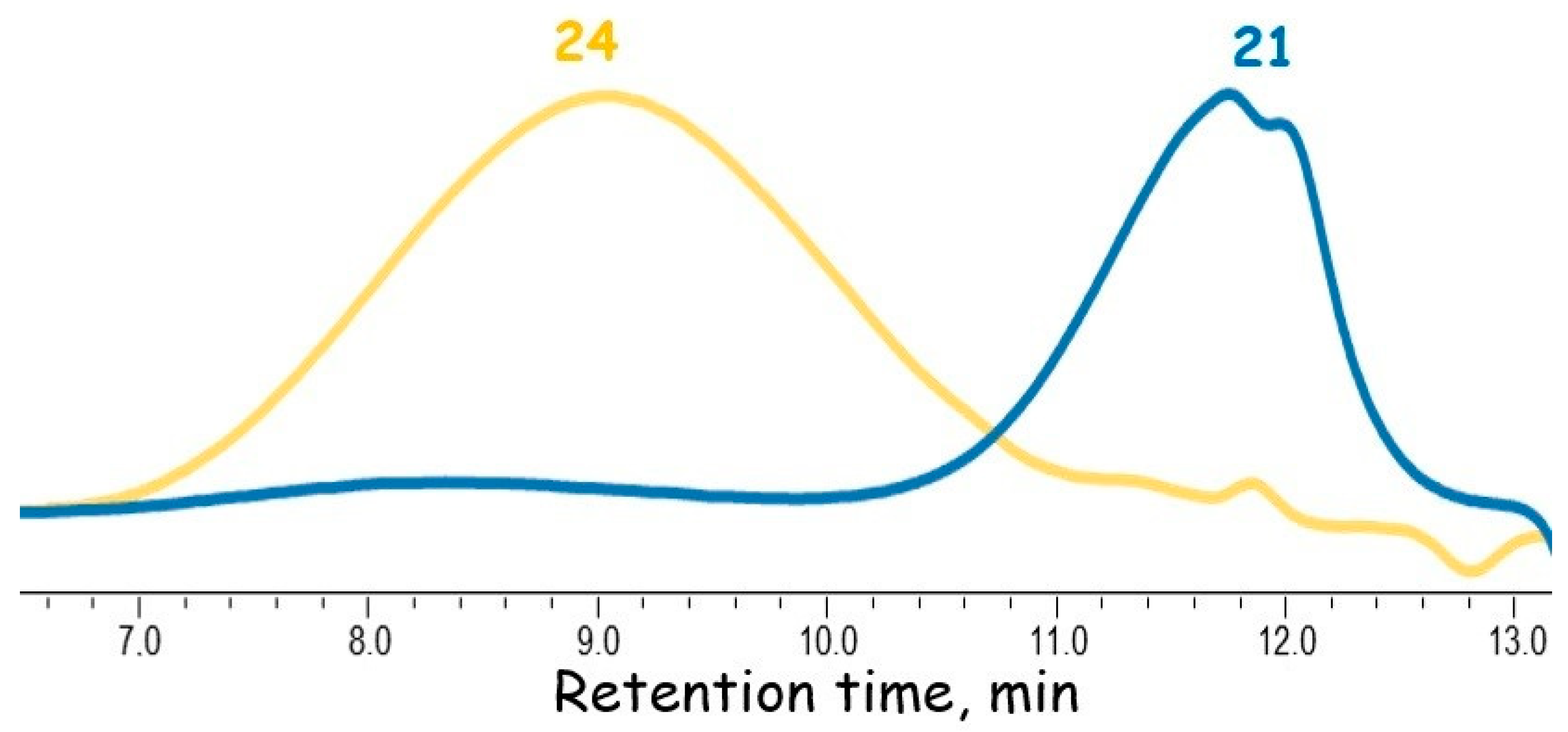 Polymers 13 04452 g009