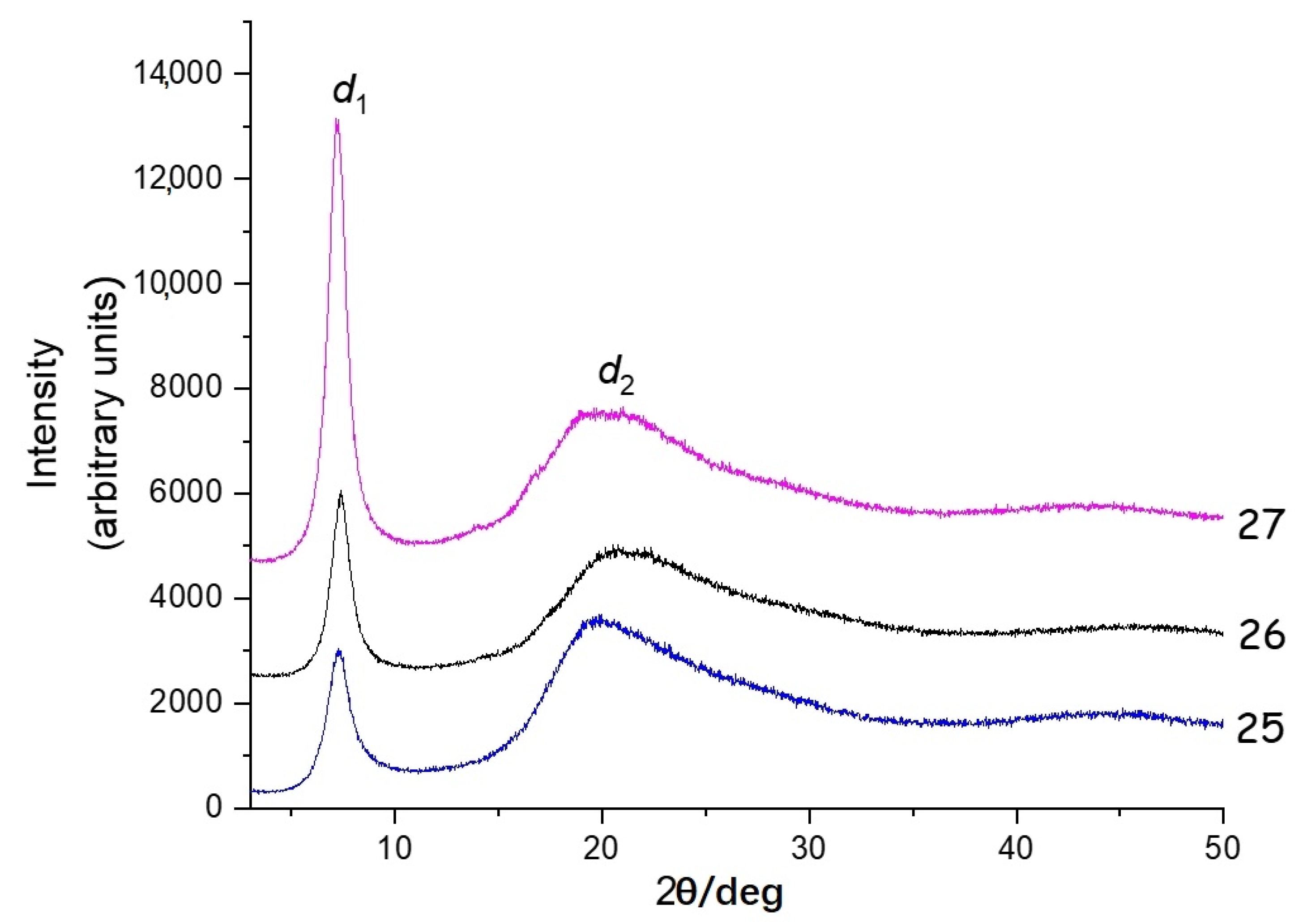 Polymers 13 04452 g013