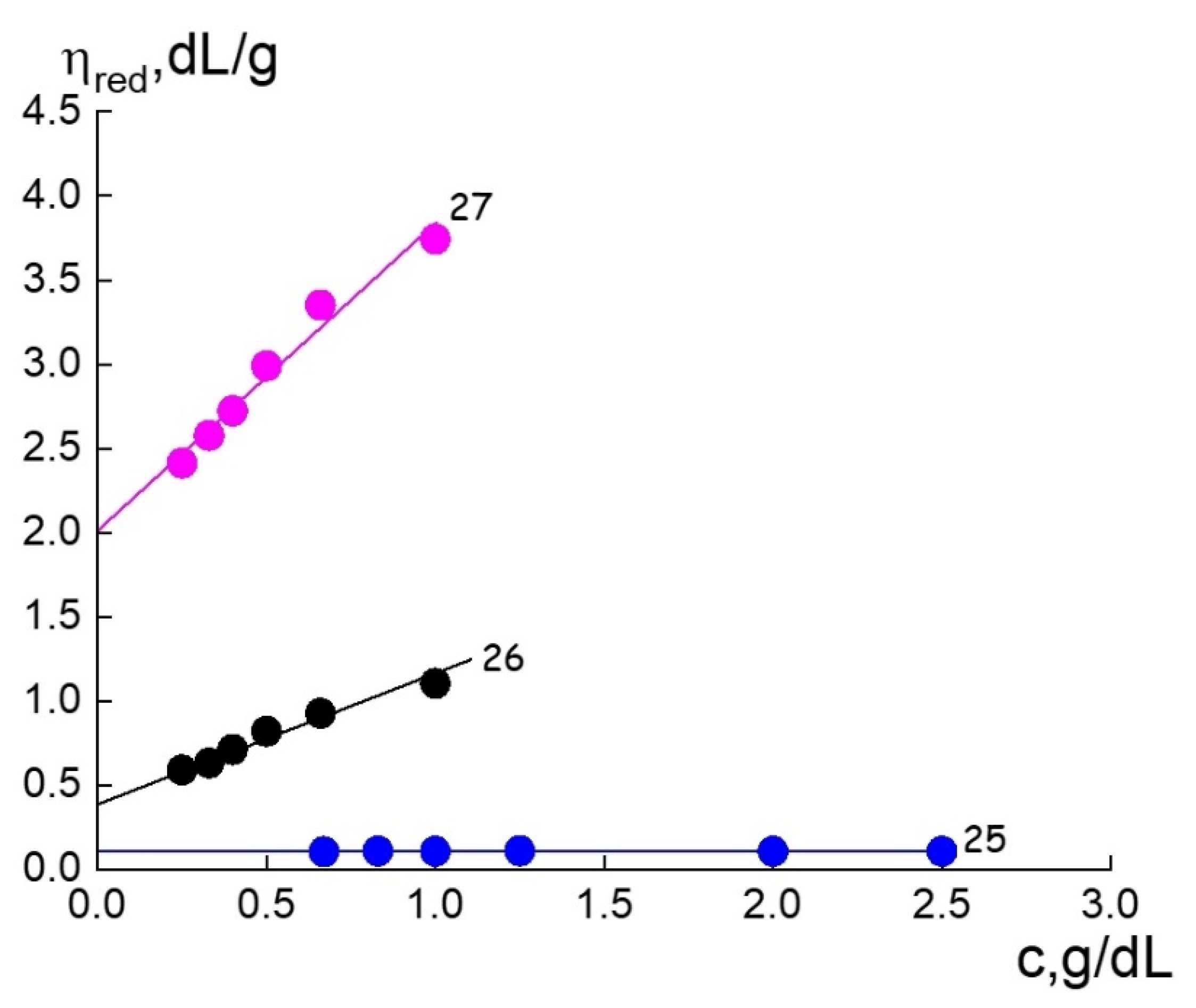 Polymers 13 04452 g014