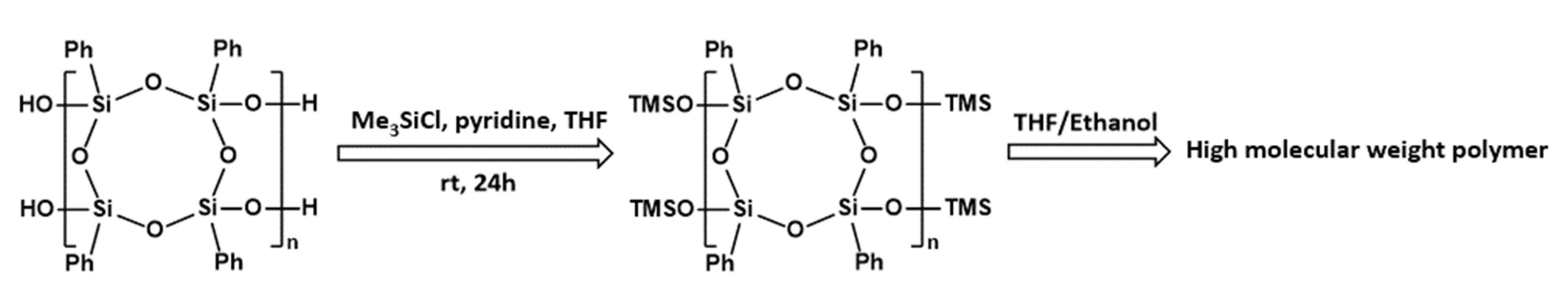 Polymers 13 04452 sch001