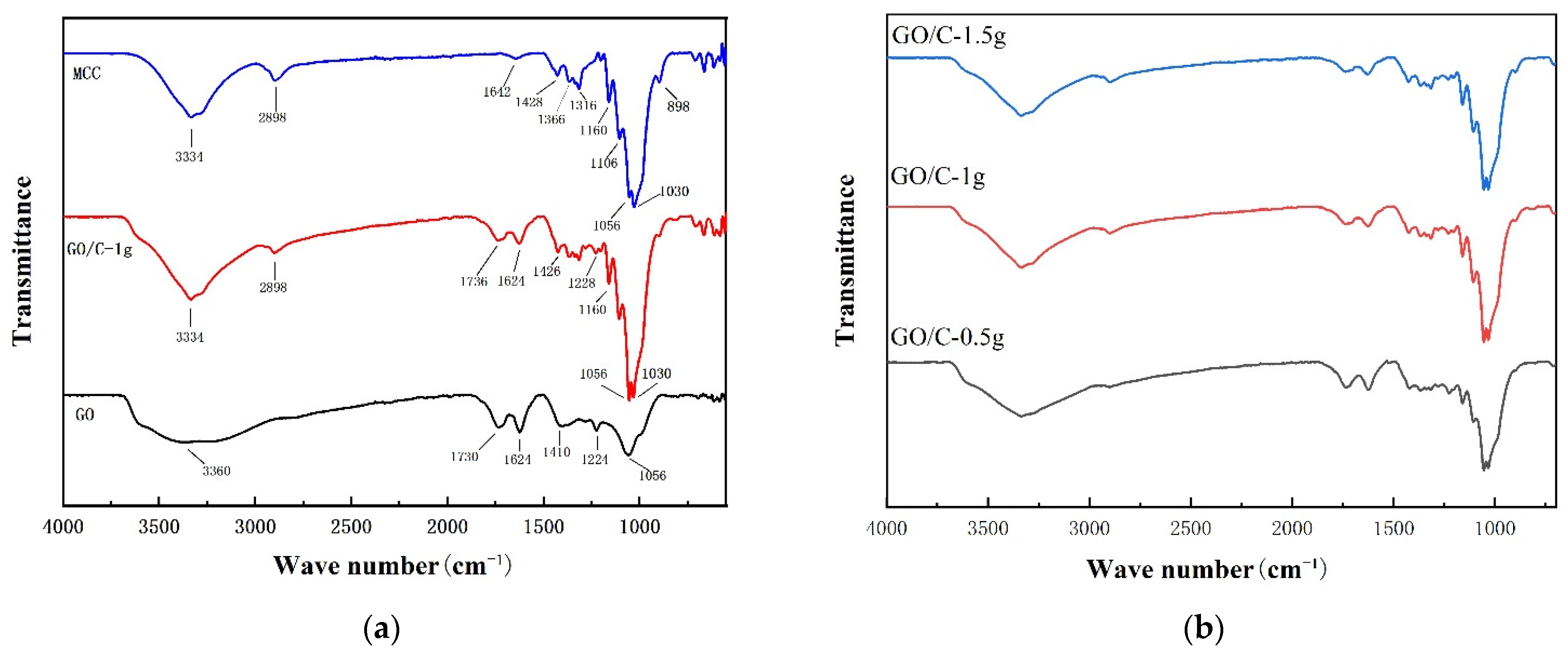 Polymers 13 04453 g001