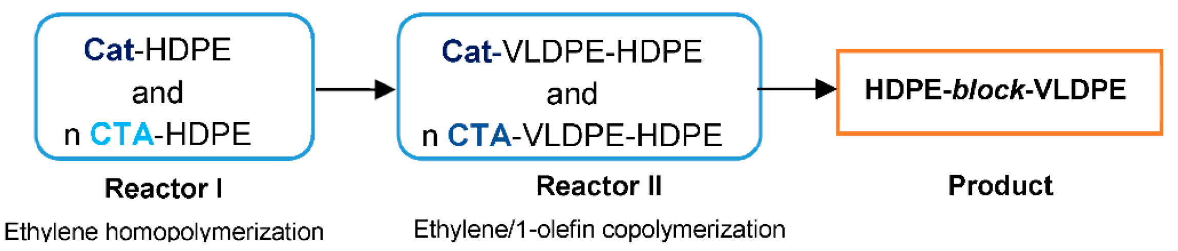 Polymers 13 04456 g003