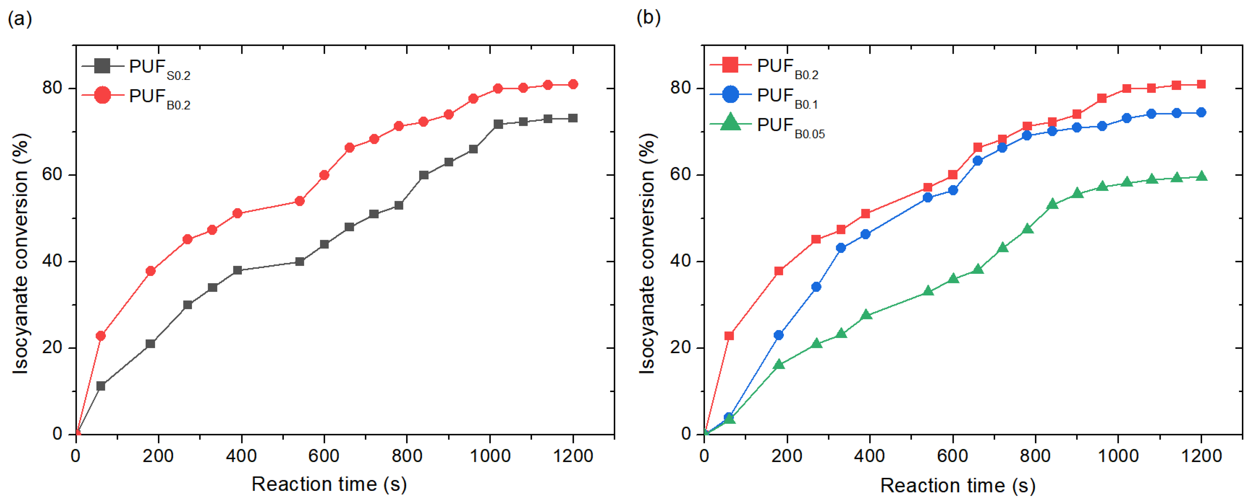Polymers 13 04460 g003