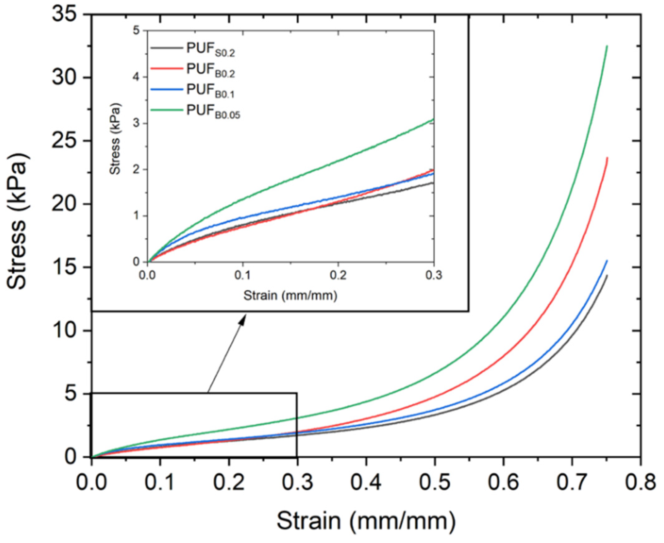 Polymers 13 04460 g006