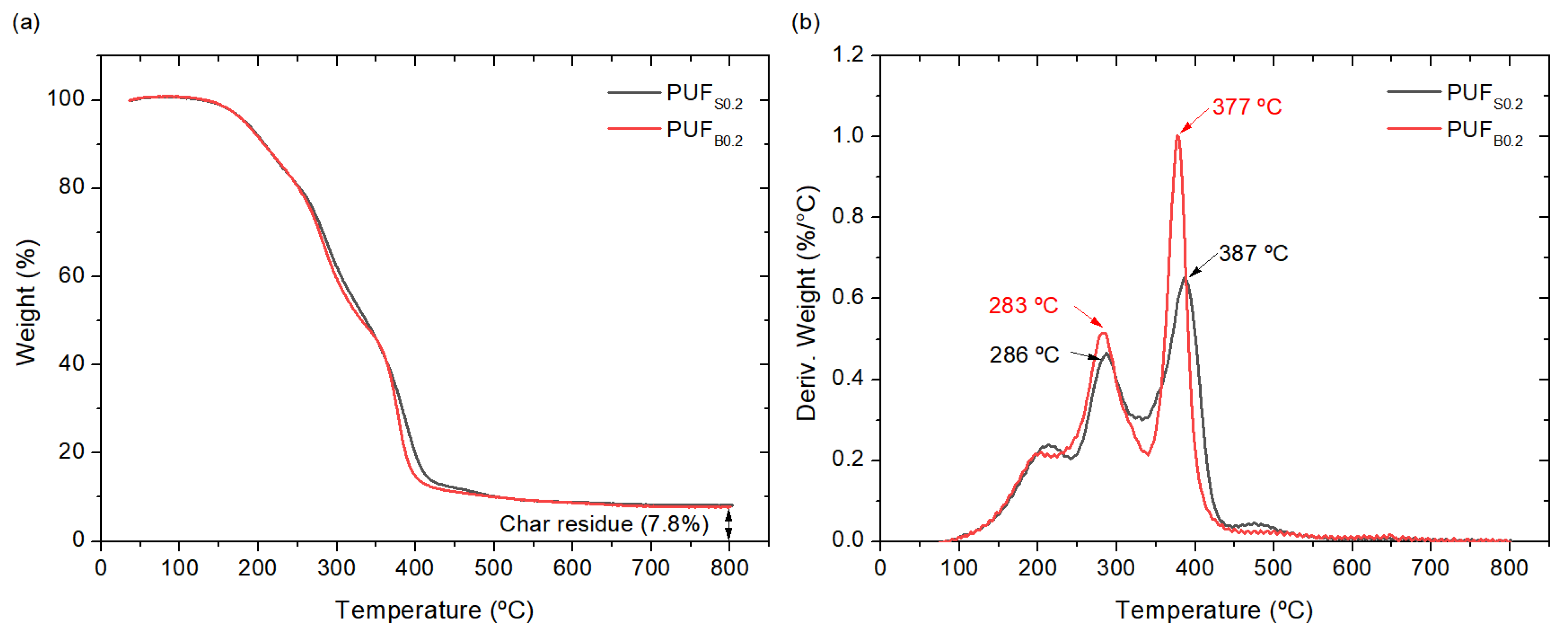 Polymers 13 04460 g007