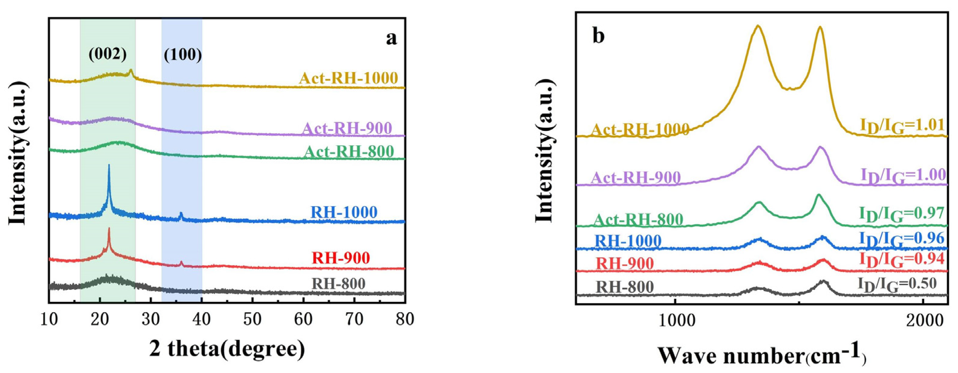 Polymers 13 04463 g004 550