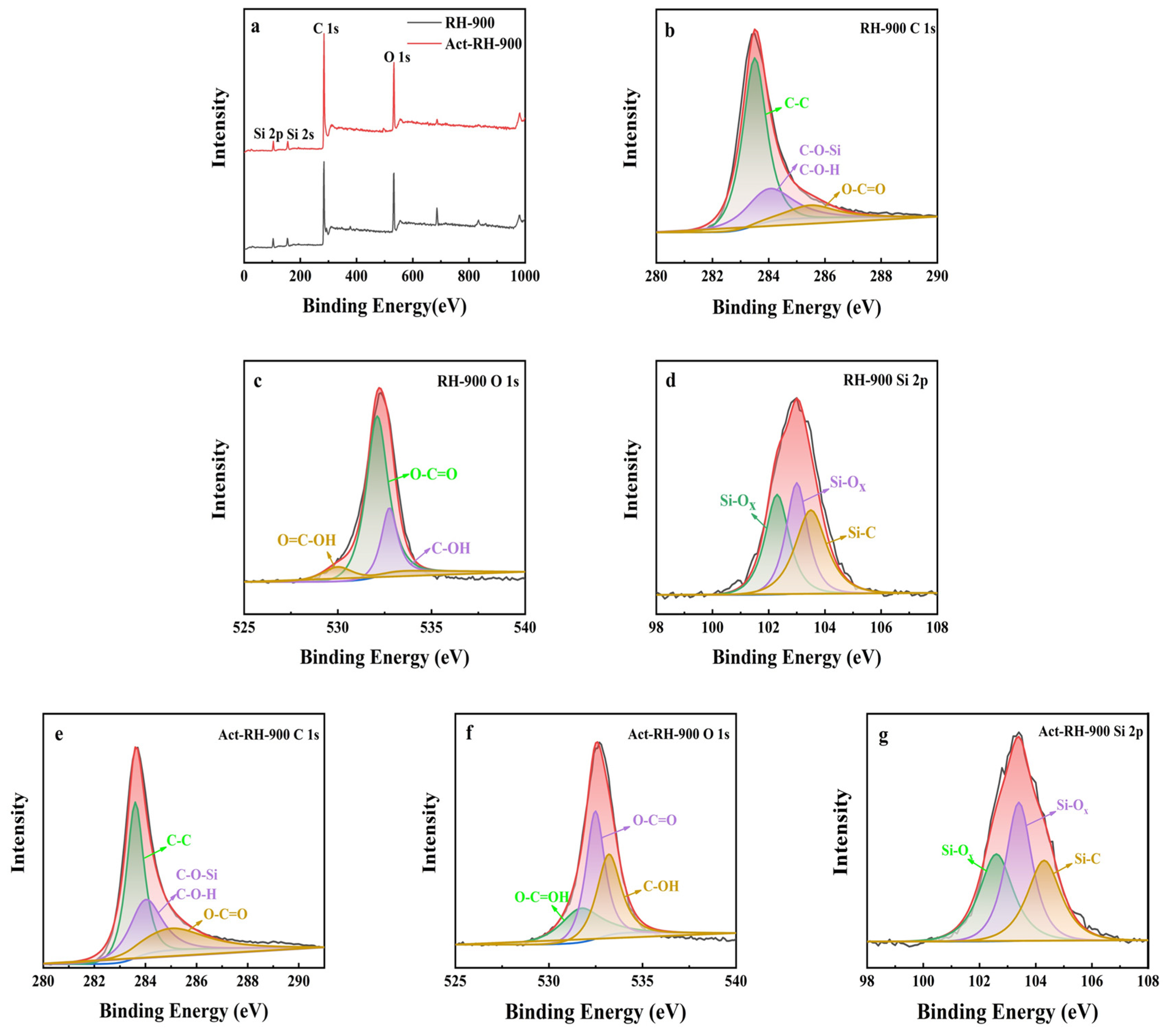 Polymers 13 04463 g005 550