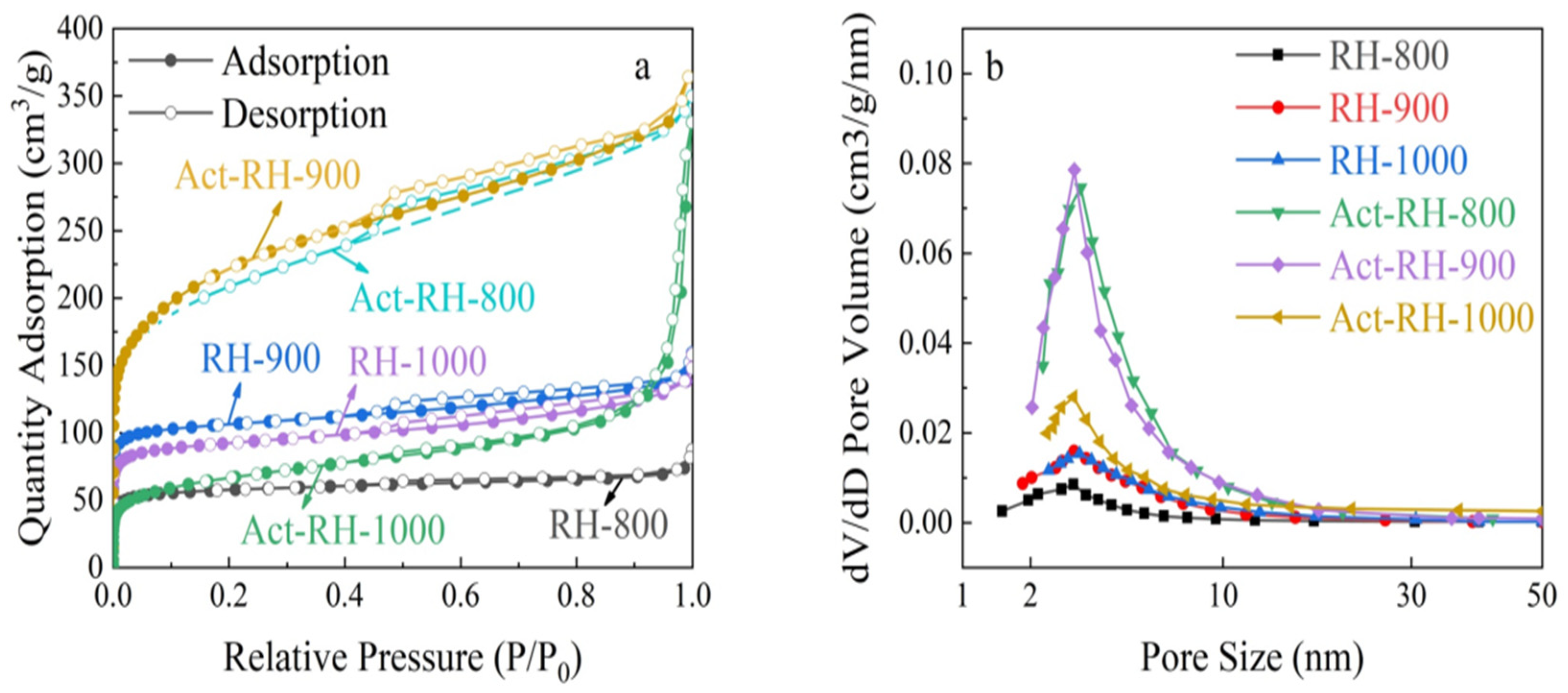 Polymers 13 04463 g006 550