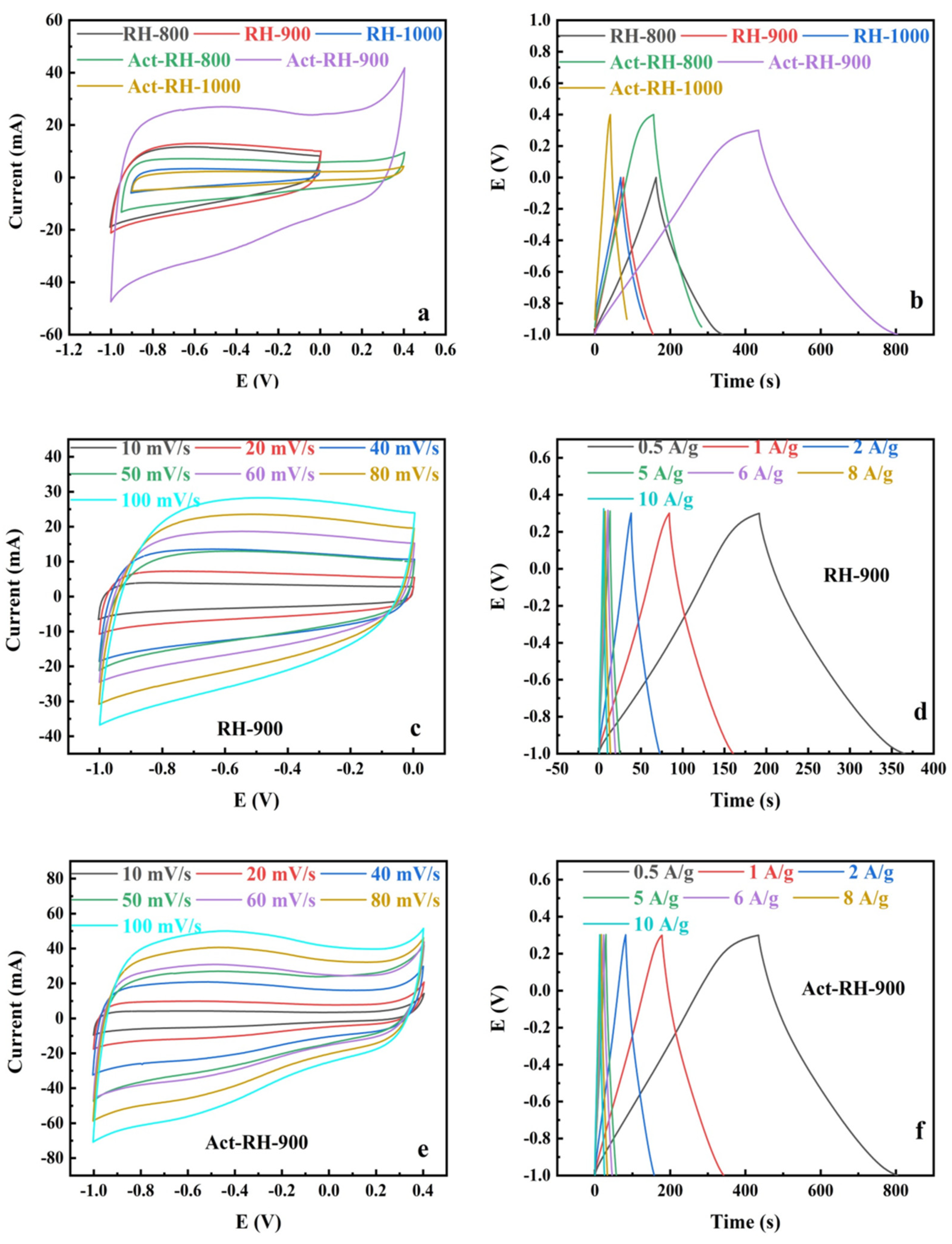Polymers 13 04463 g007 550
