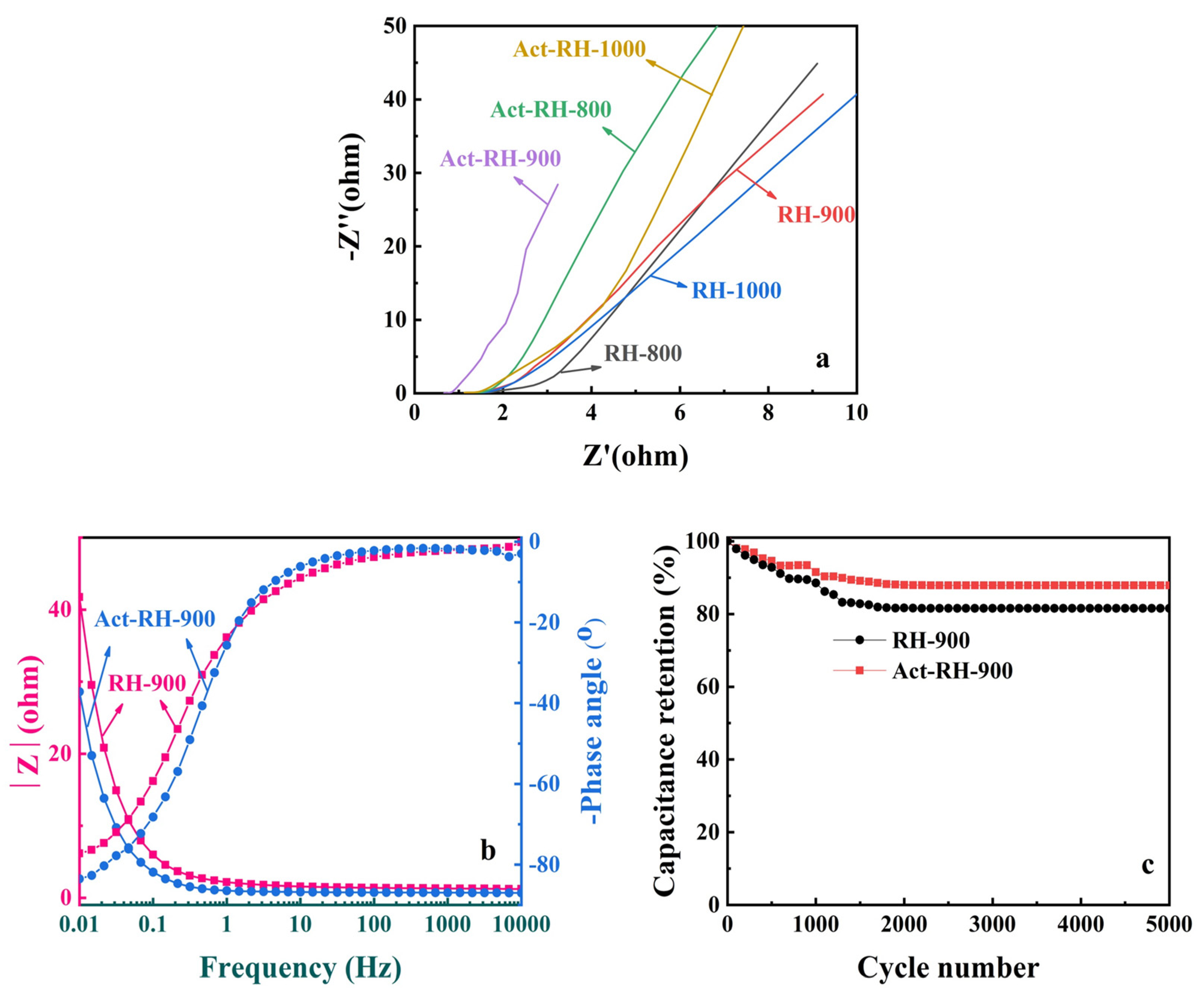 Polymers 13 04463 g008 550