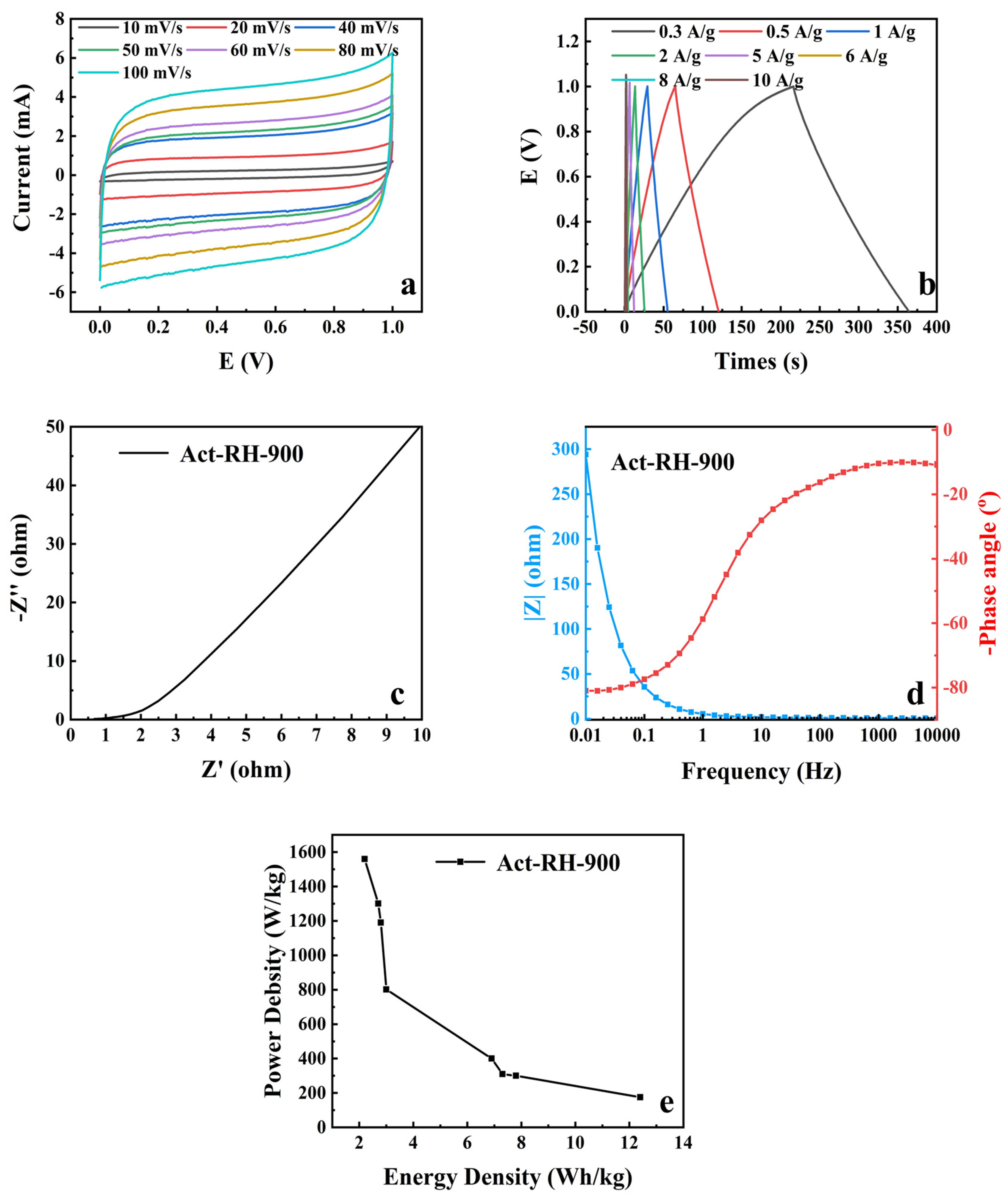 Polymers 13 04463 g009 550