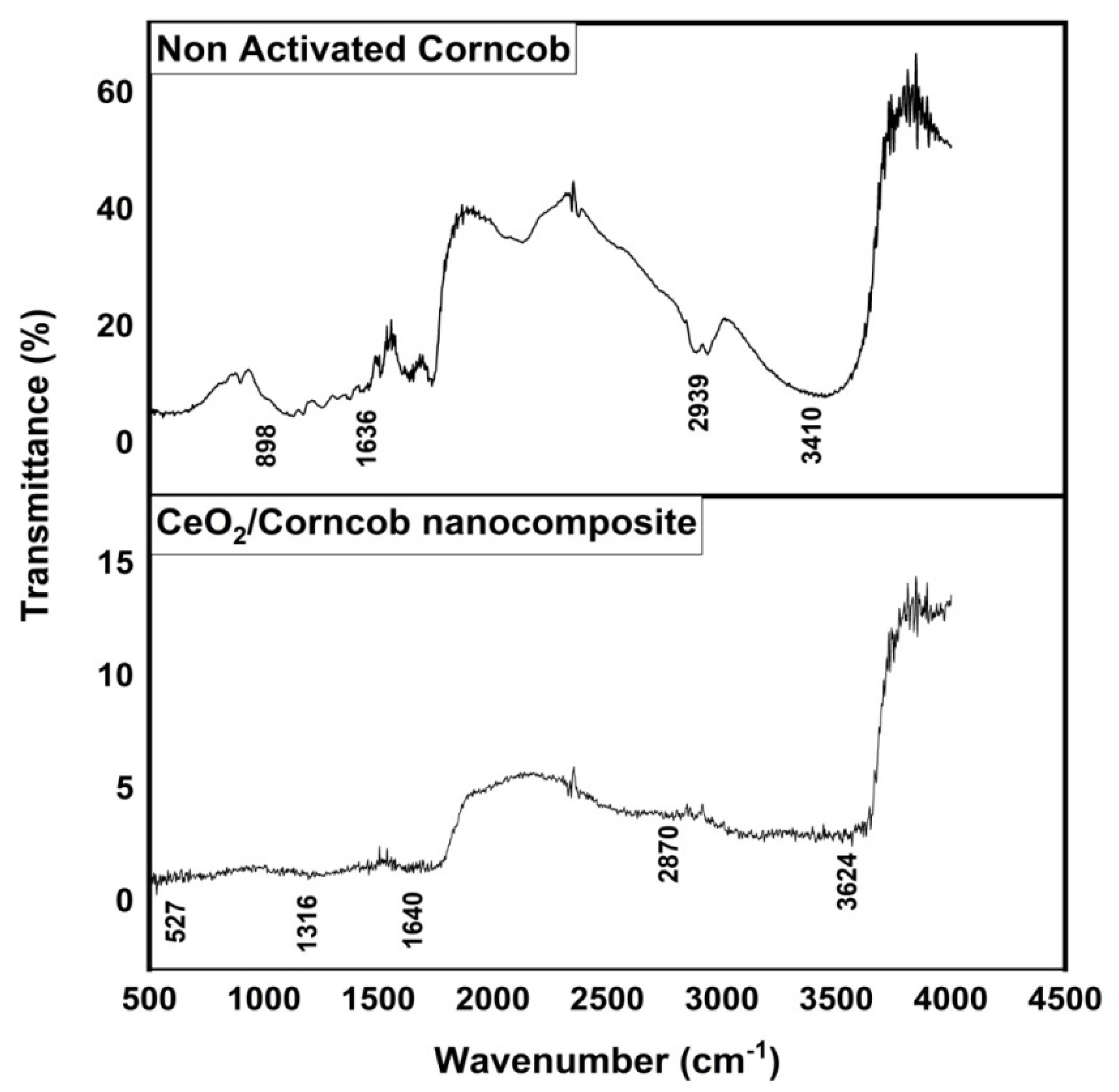 Polymers 13 04464 g003 550