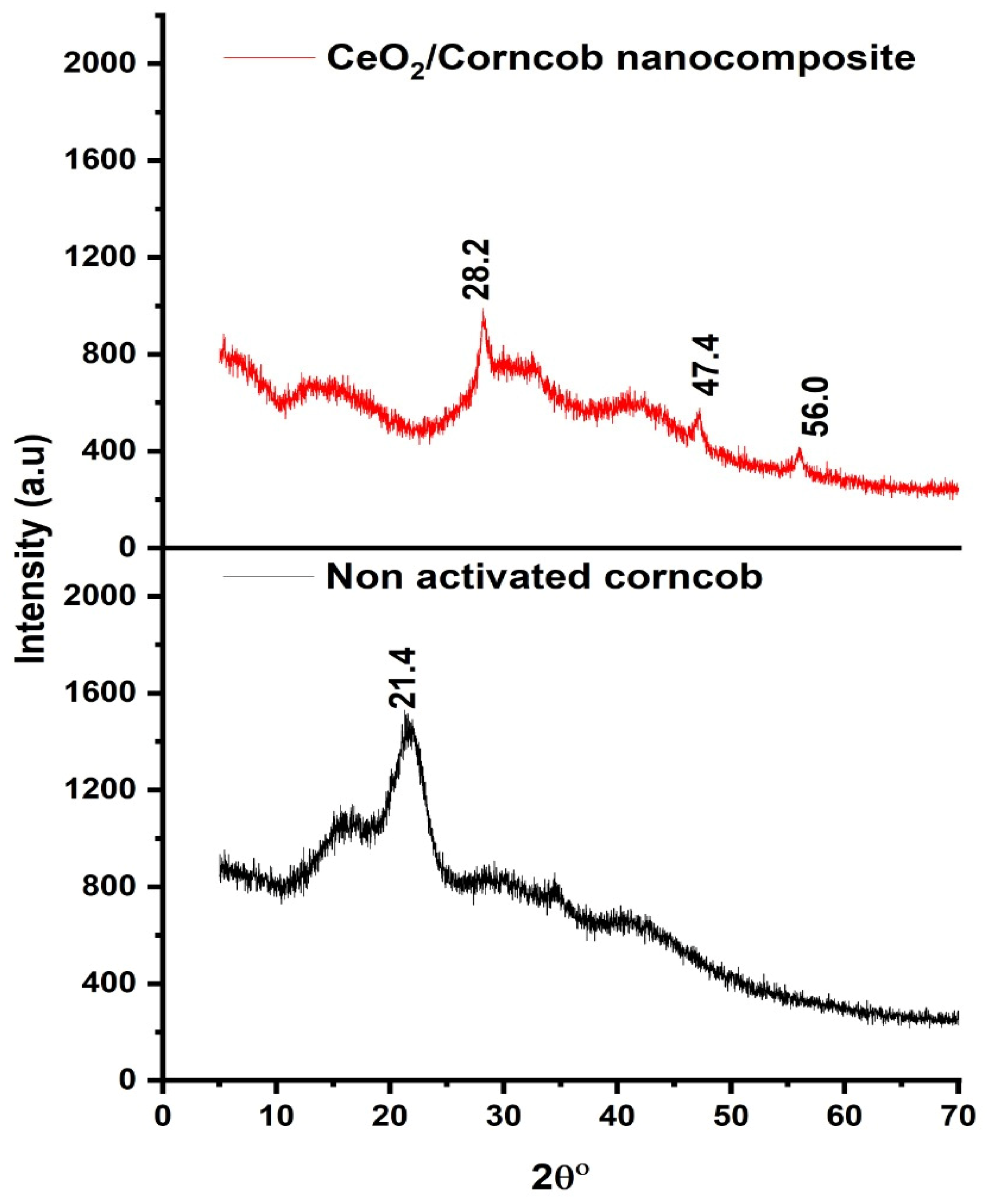 Polymers 13 04464 g004 550