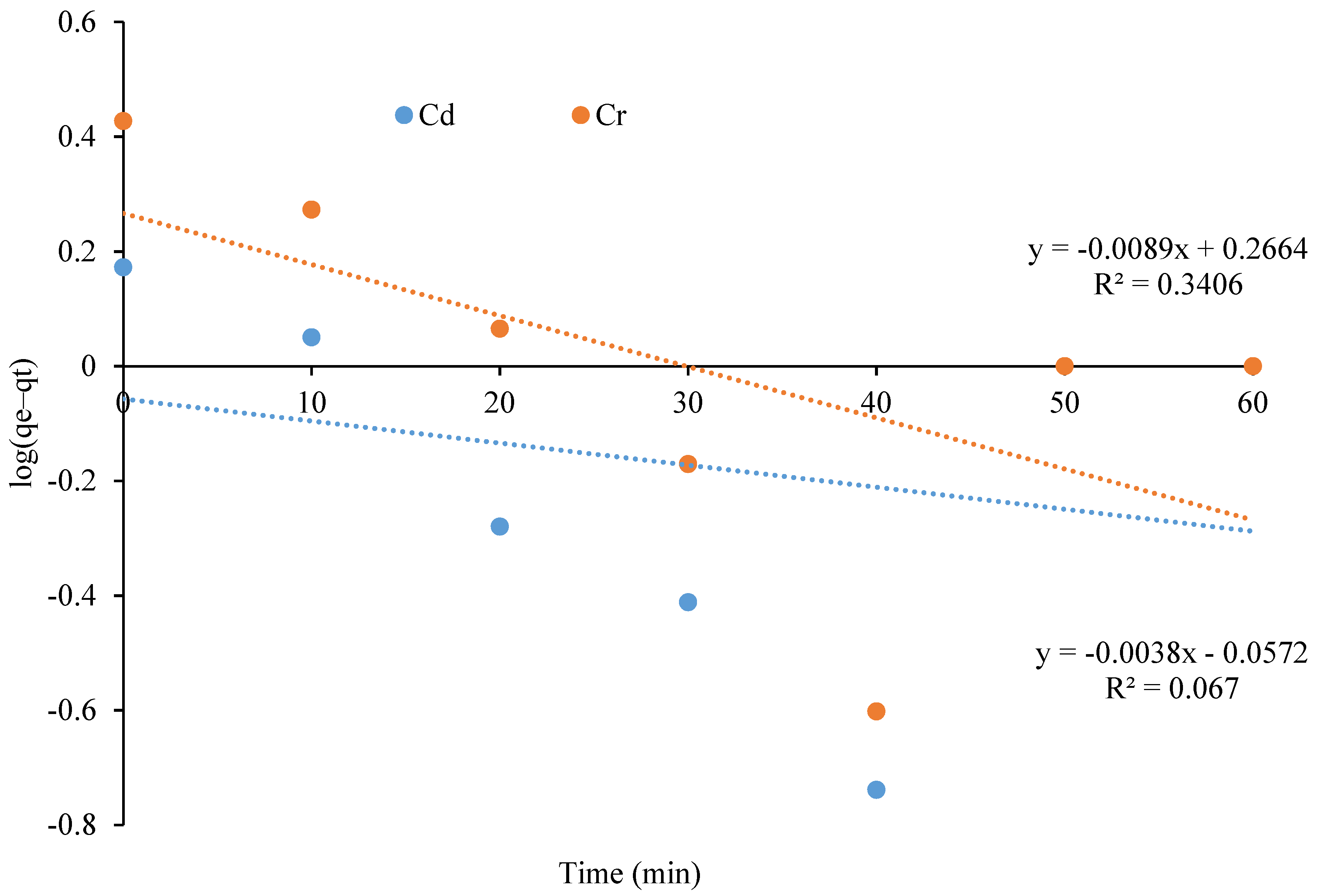 Polymers 13 04464 g009 550