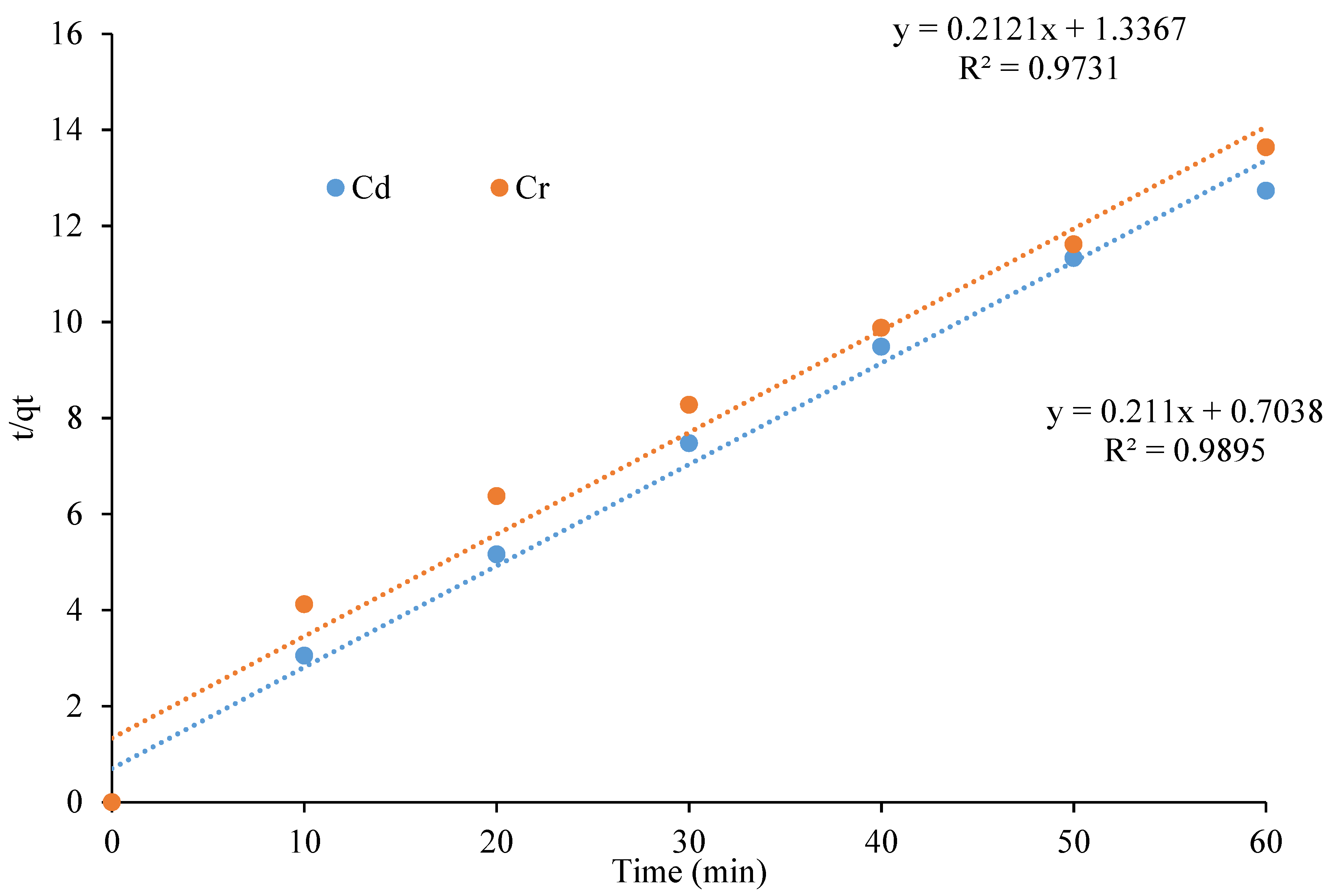 Polymers 13 04464 g010 550