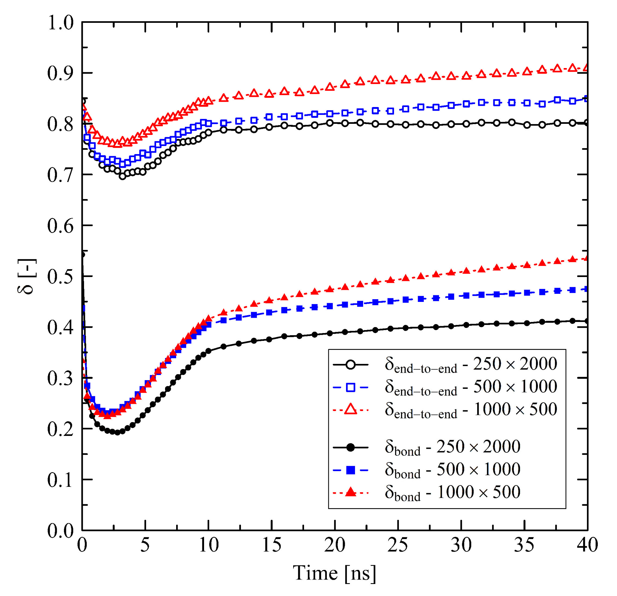 Polymers 13 04466 g003 550