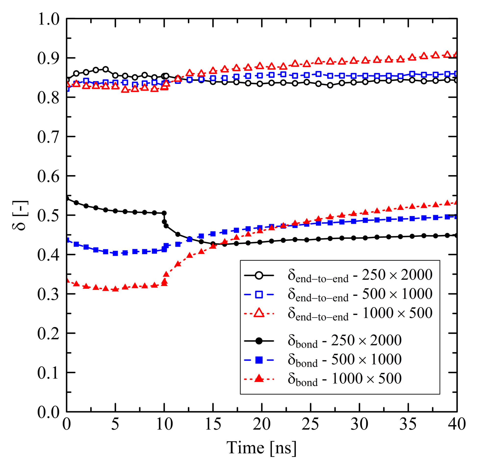 Polymers 13 04466 g006 550