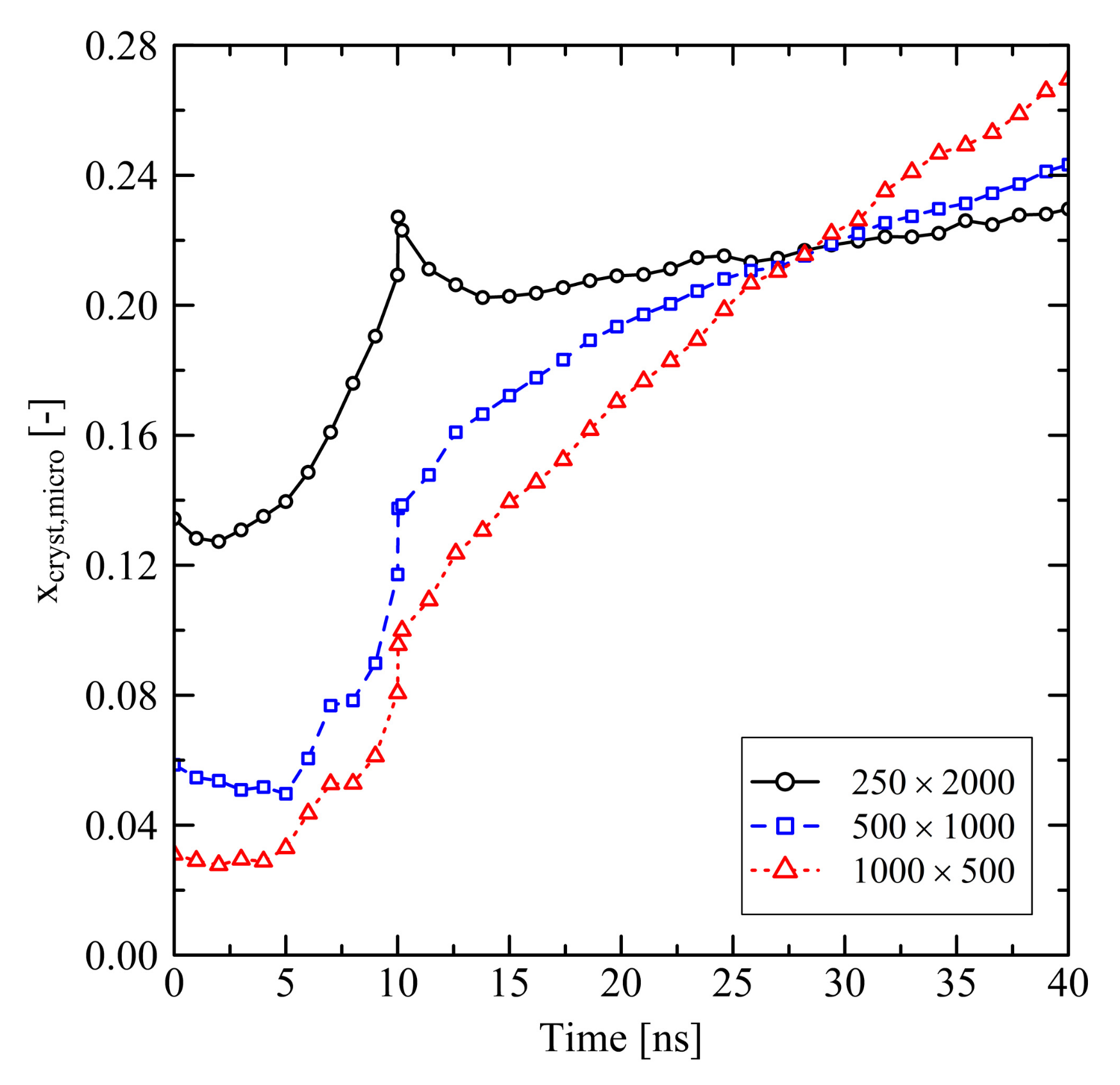 Polymers 13 04466 g008 550